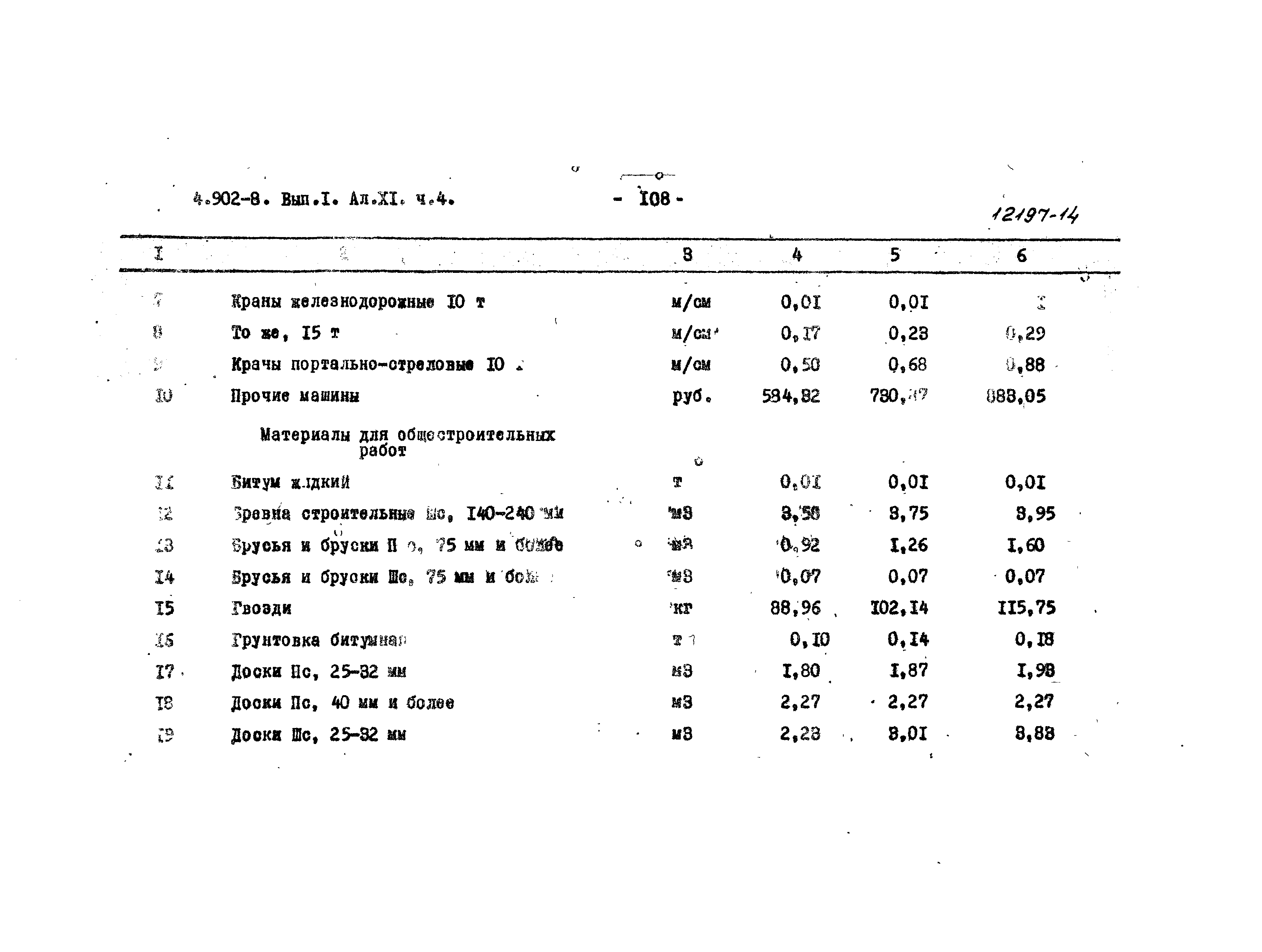 Серия 4.902-8