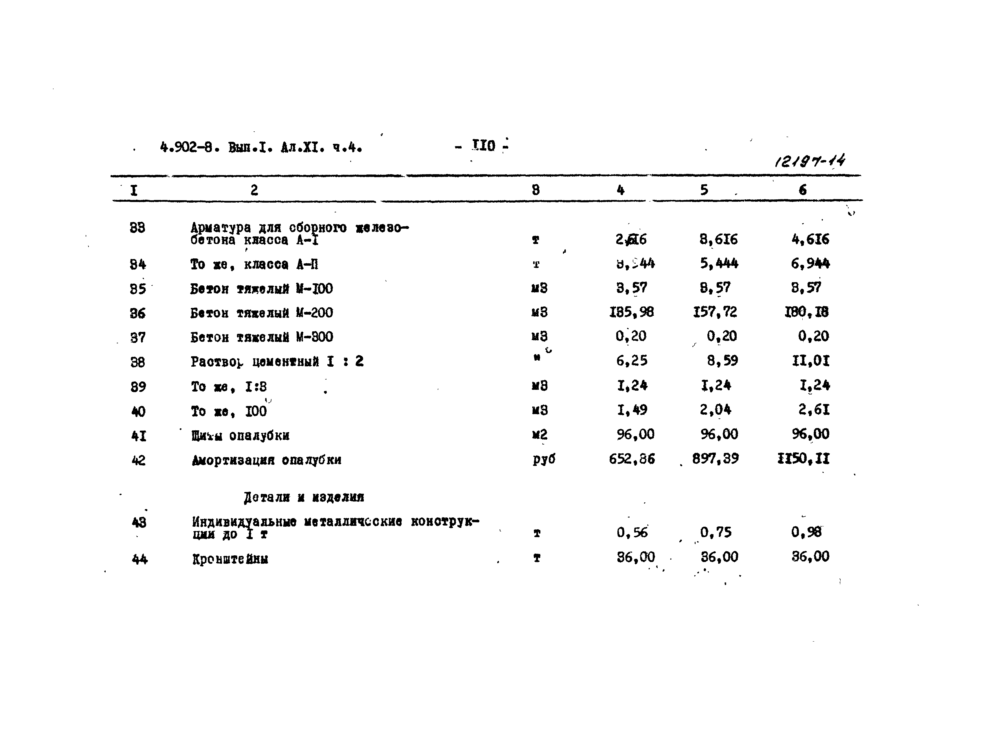 Серия 4.902-8