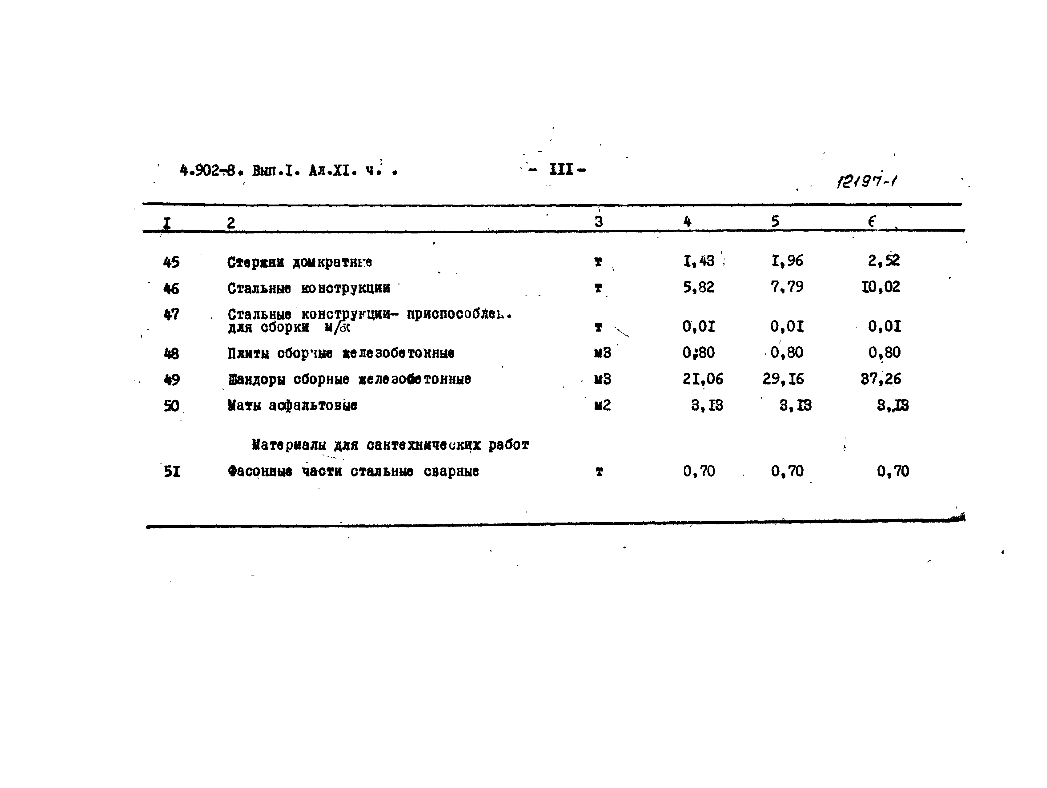 Серия 4.902-8