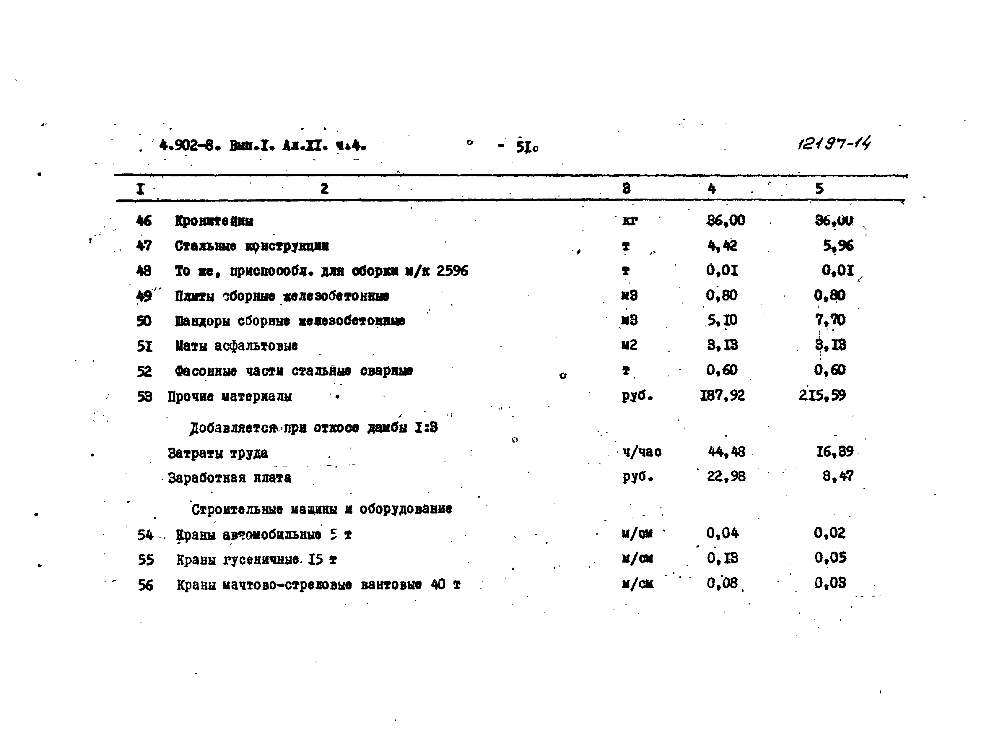 Серия 4.902-8