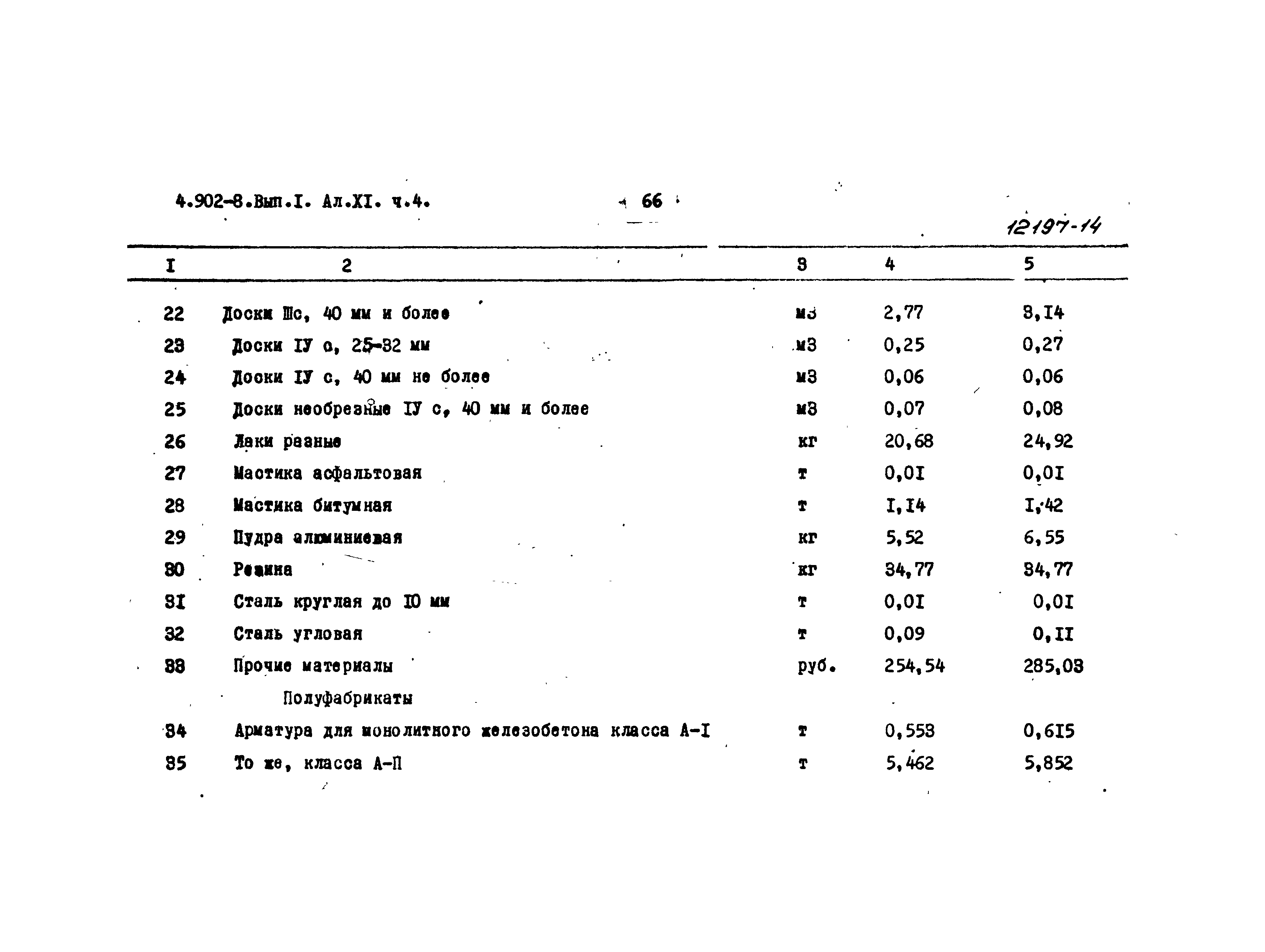 Серия 4.902-8