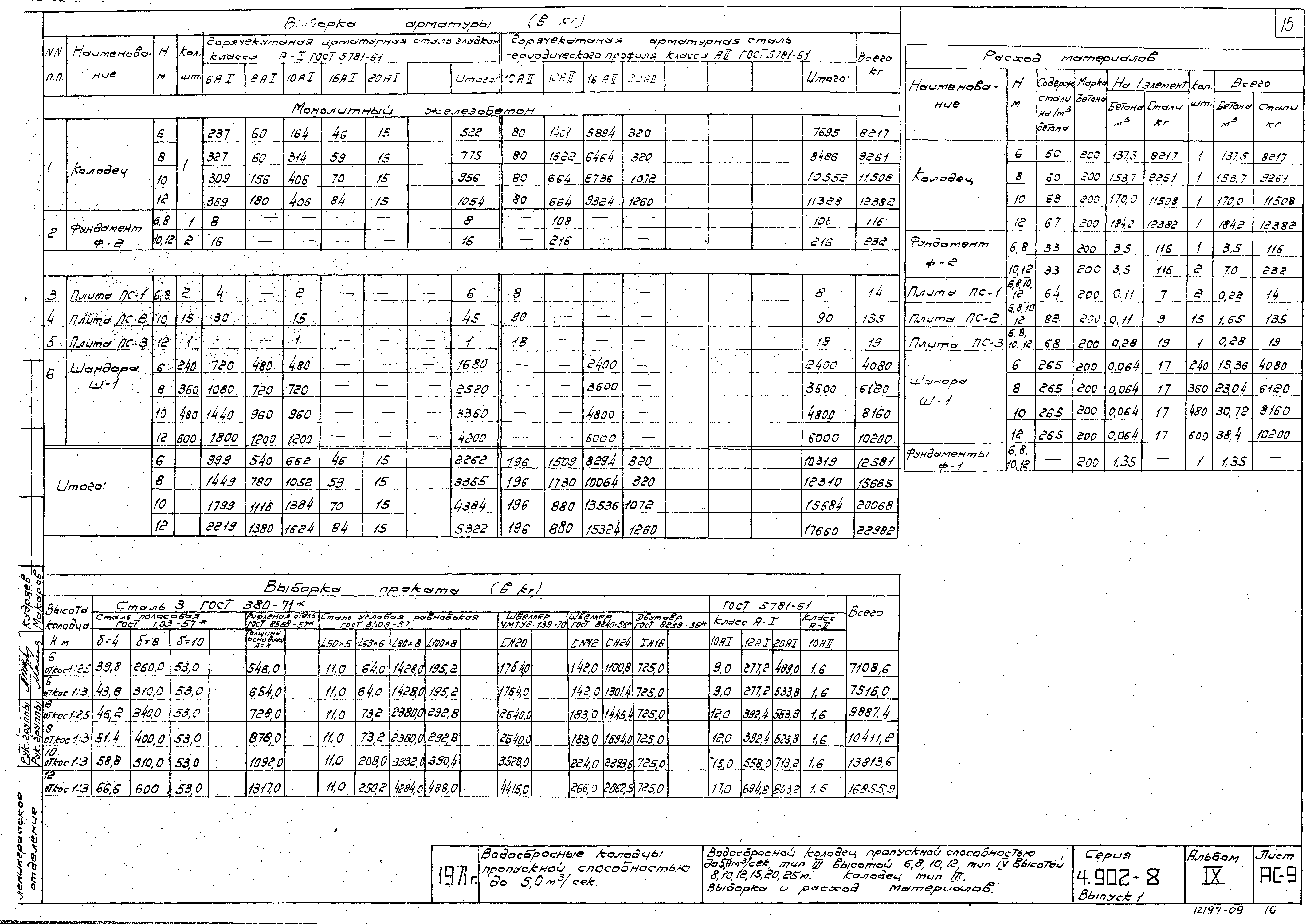 Серия 4.902-8