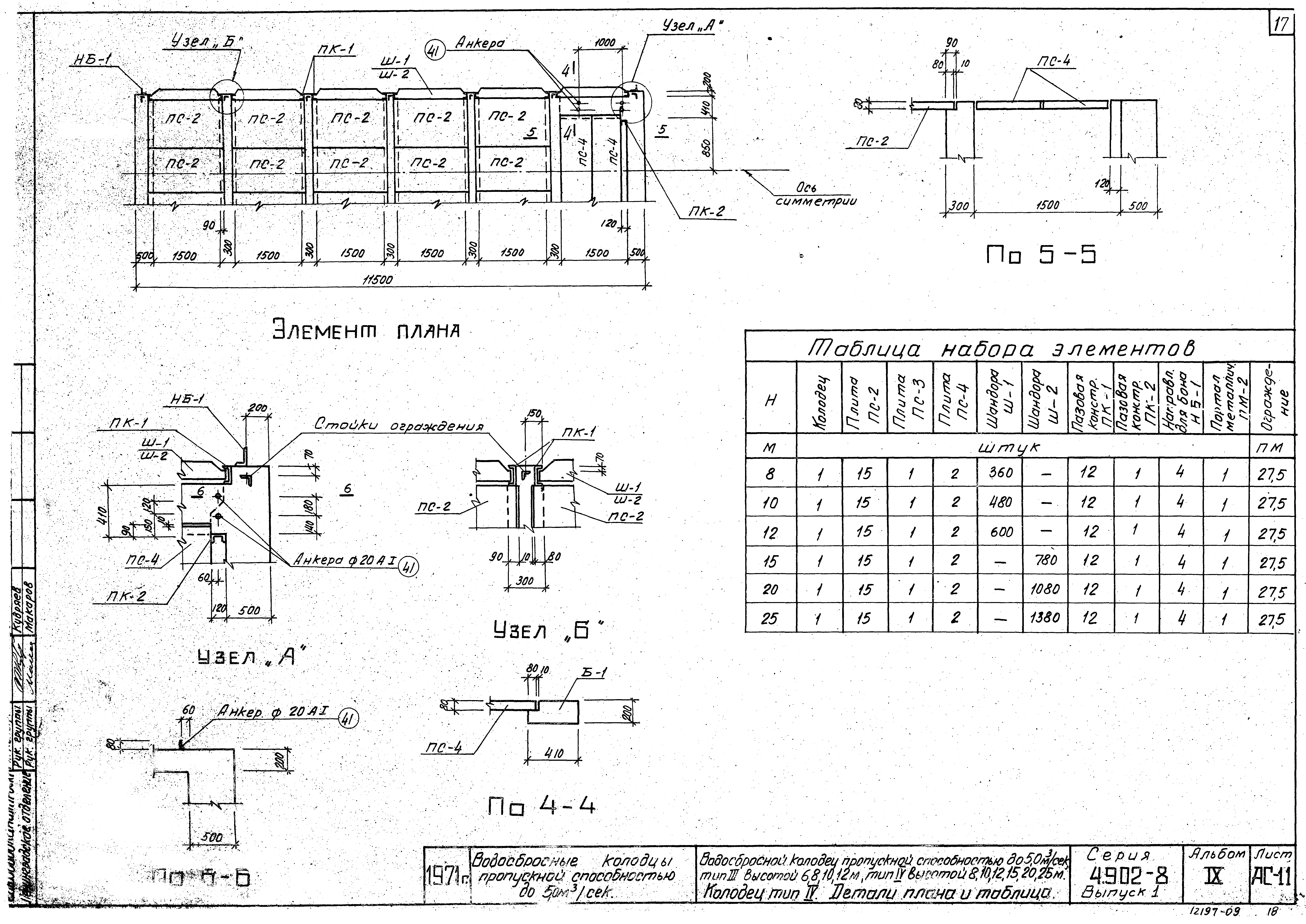 Серия 4.902-8