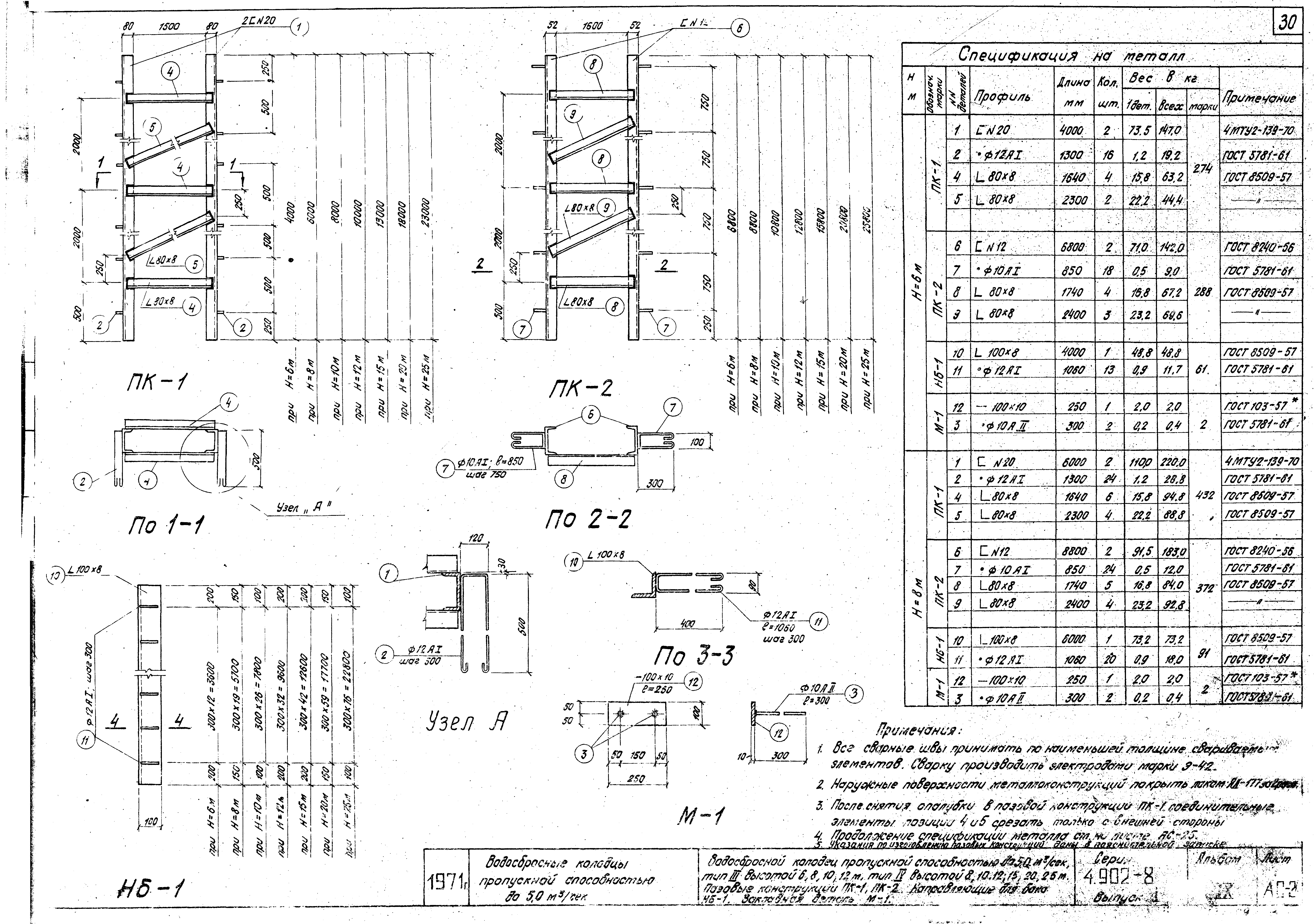 Серия 4.902-8