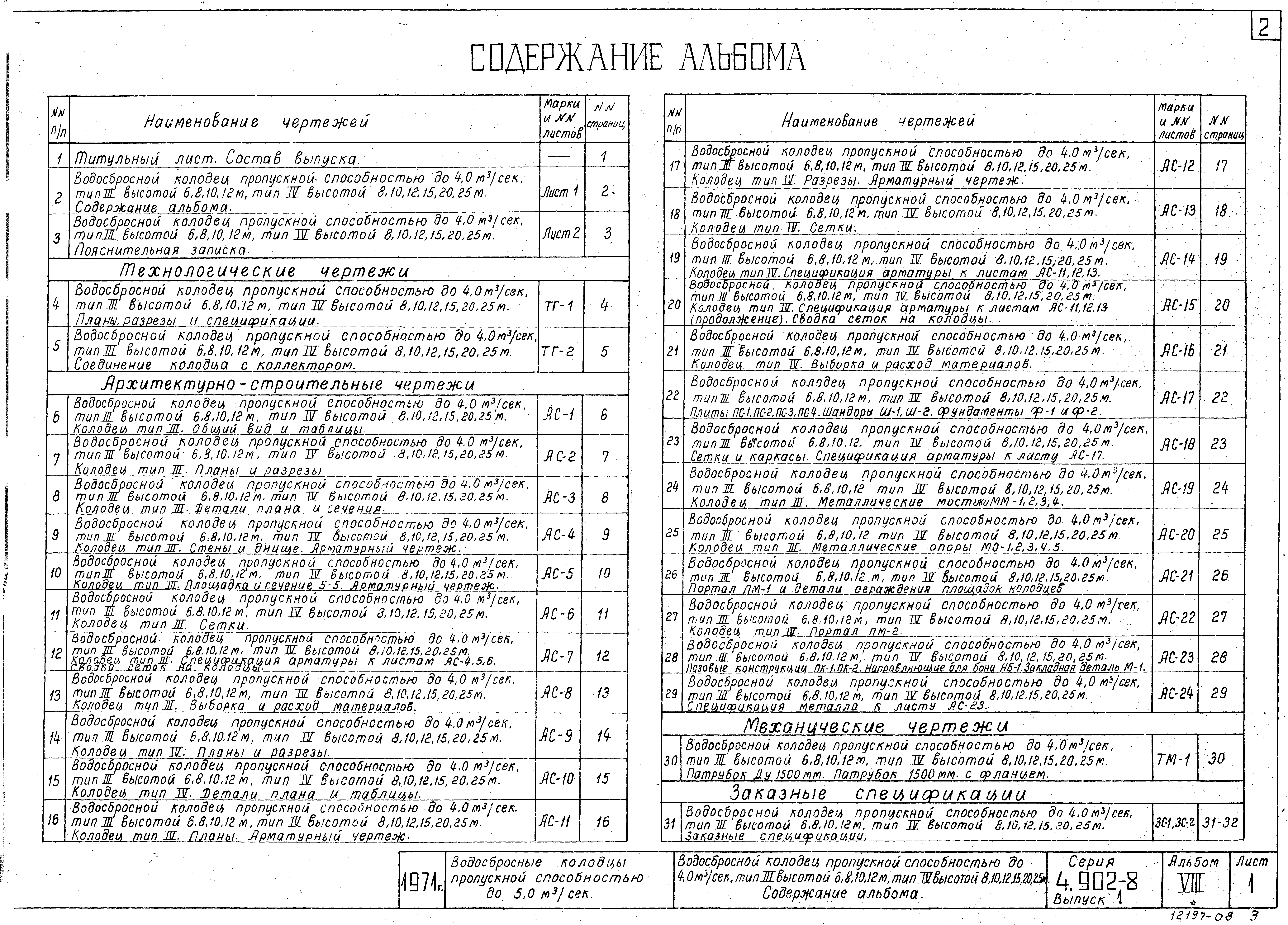 Серия 4.902-8