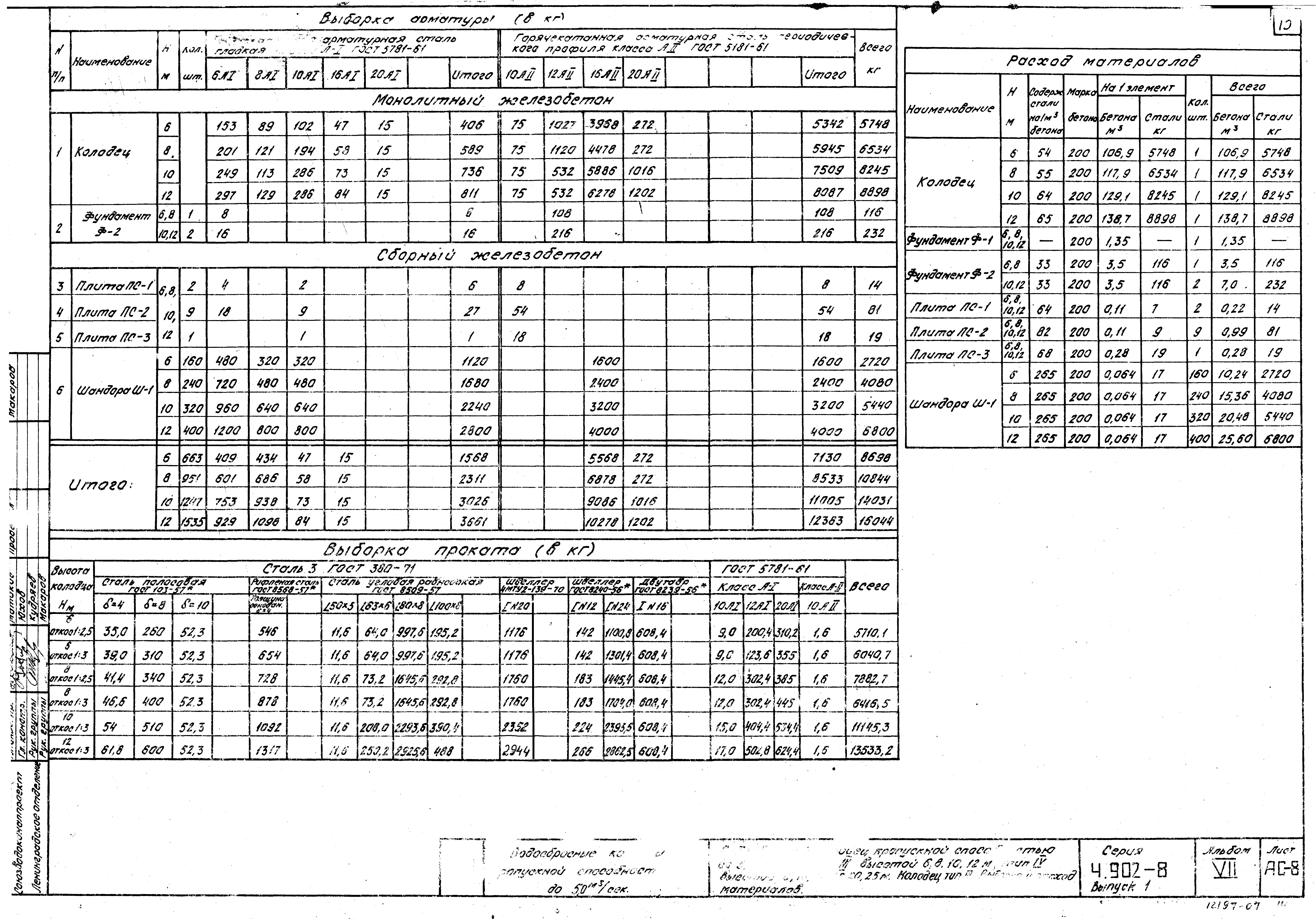 Серия 4.902-8