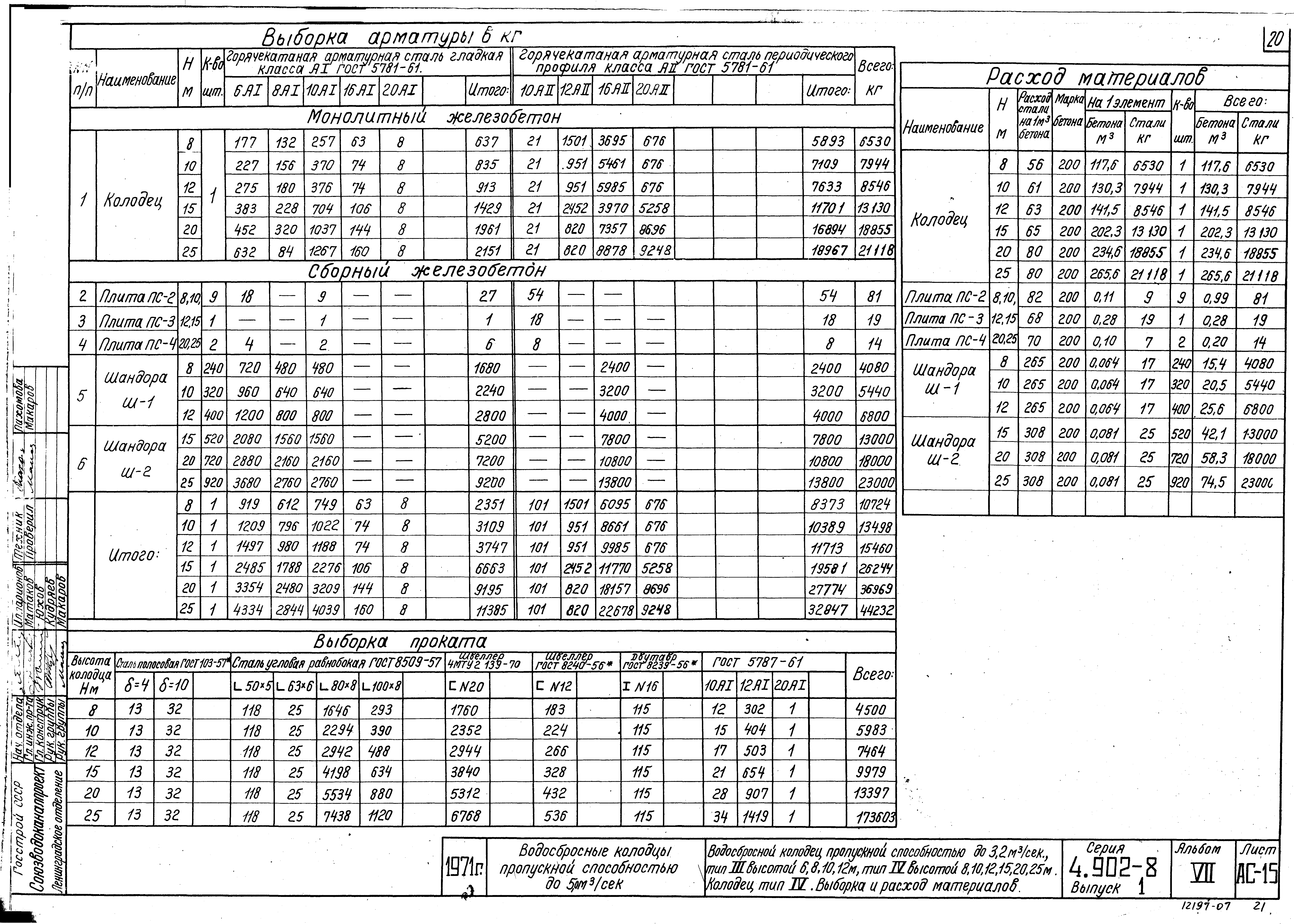 Серия 4.902-8