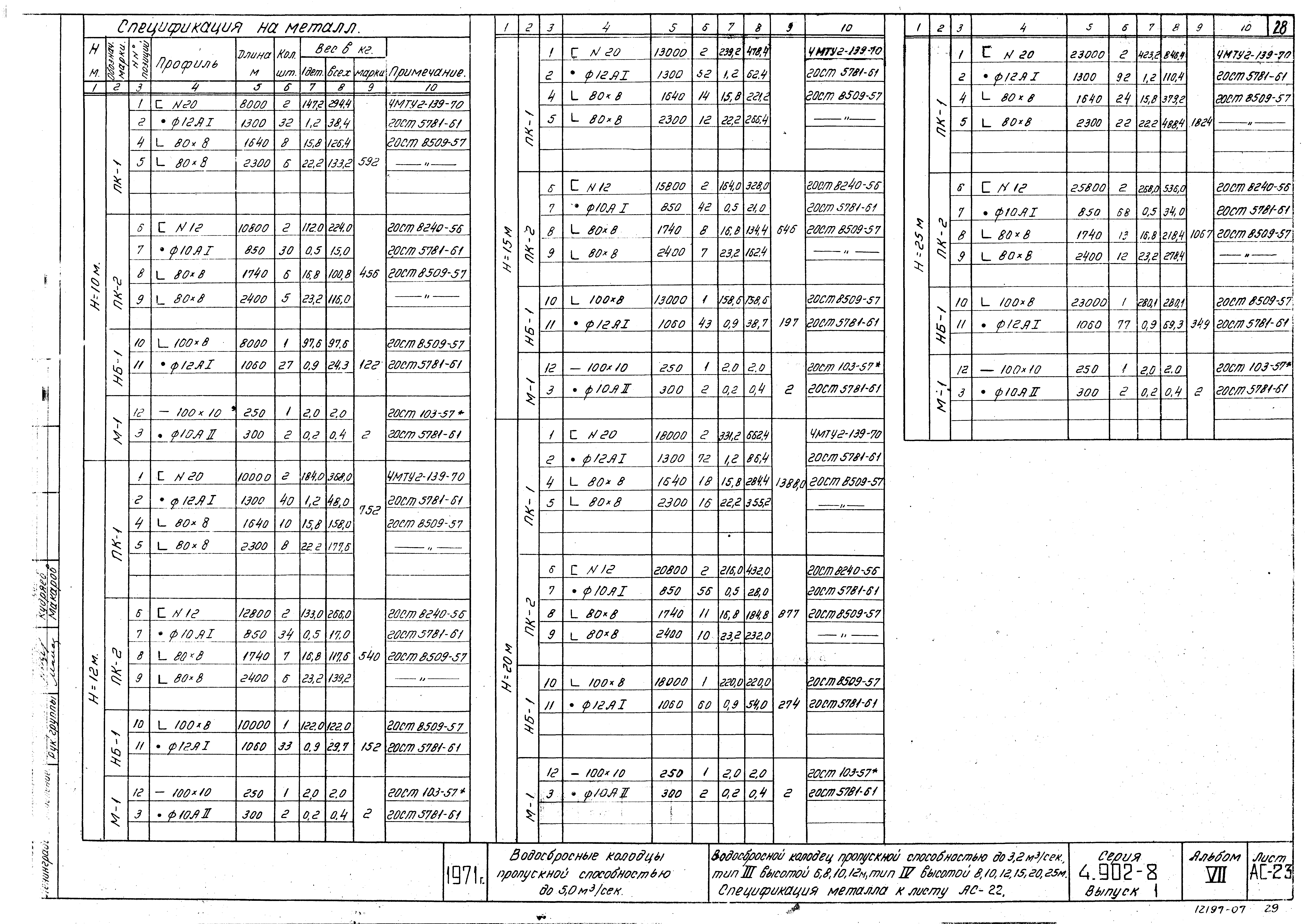 Серия 4.902-8