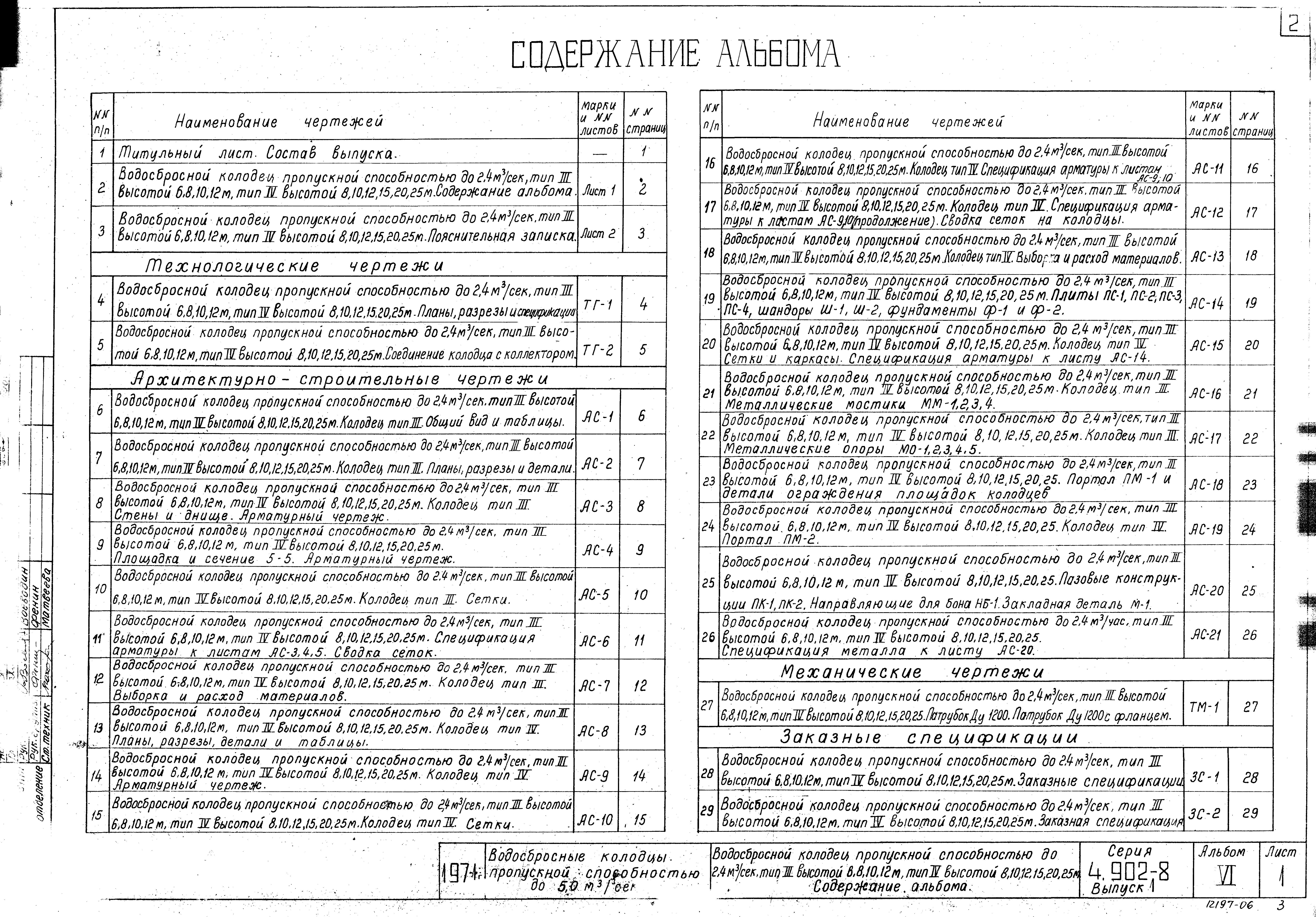 Серия 4.902-8
