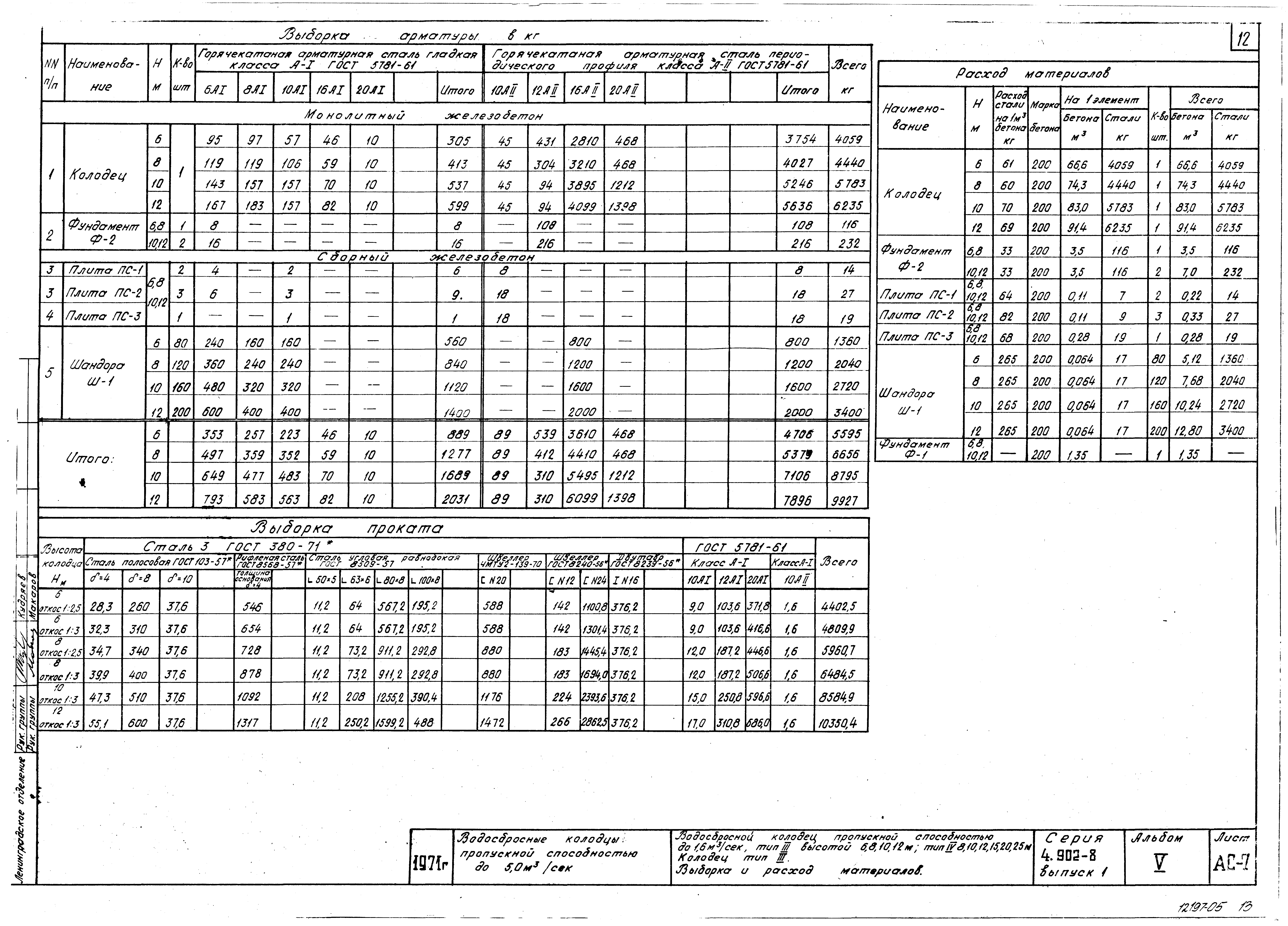 Серия 4.902-8