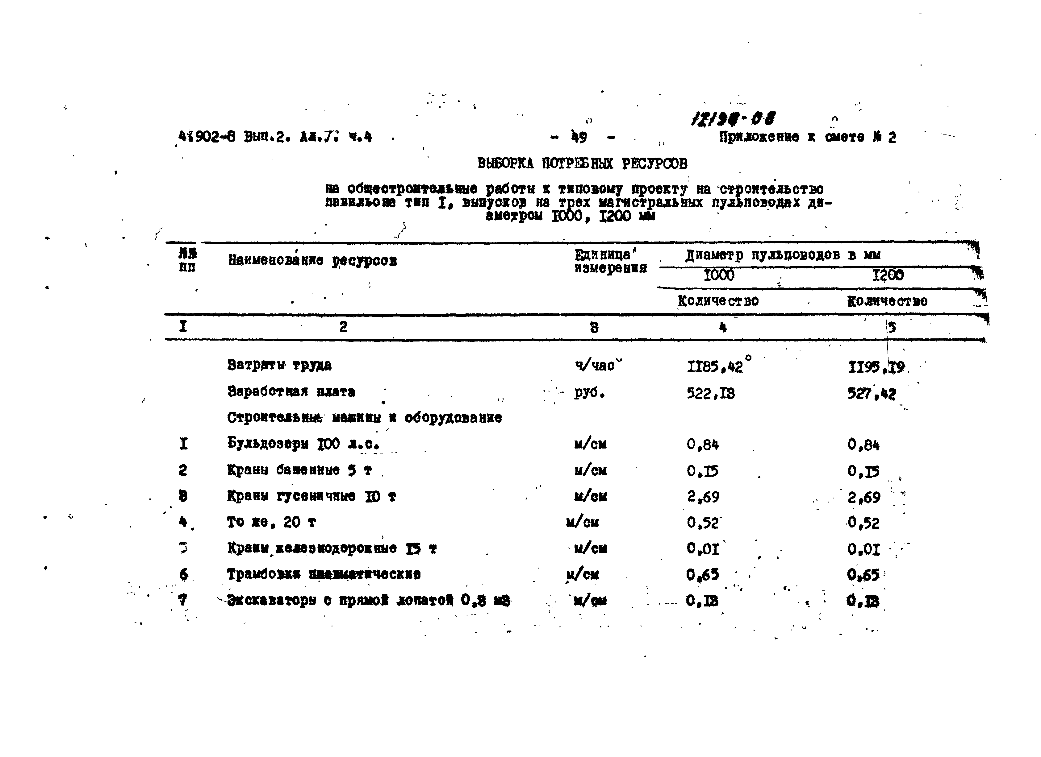 Серия 4.902-8