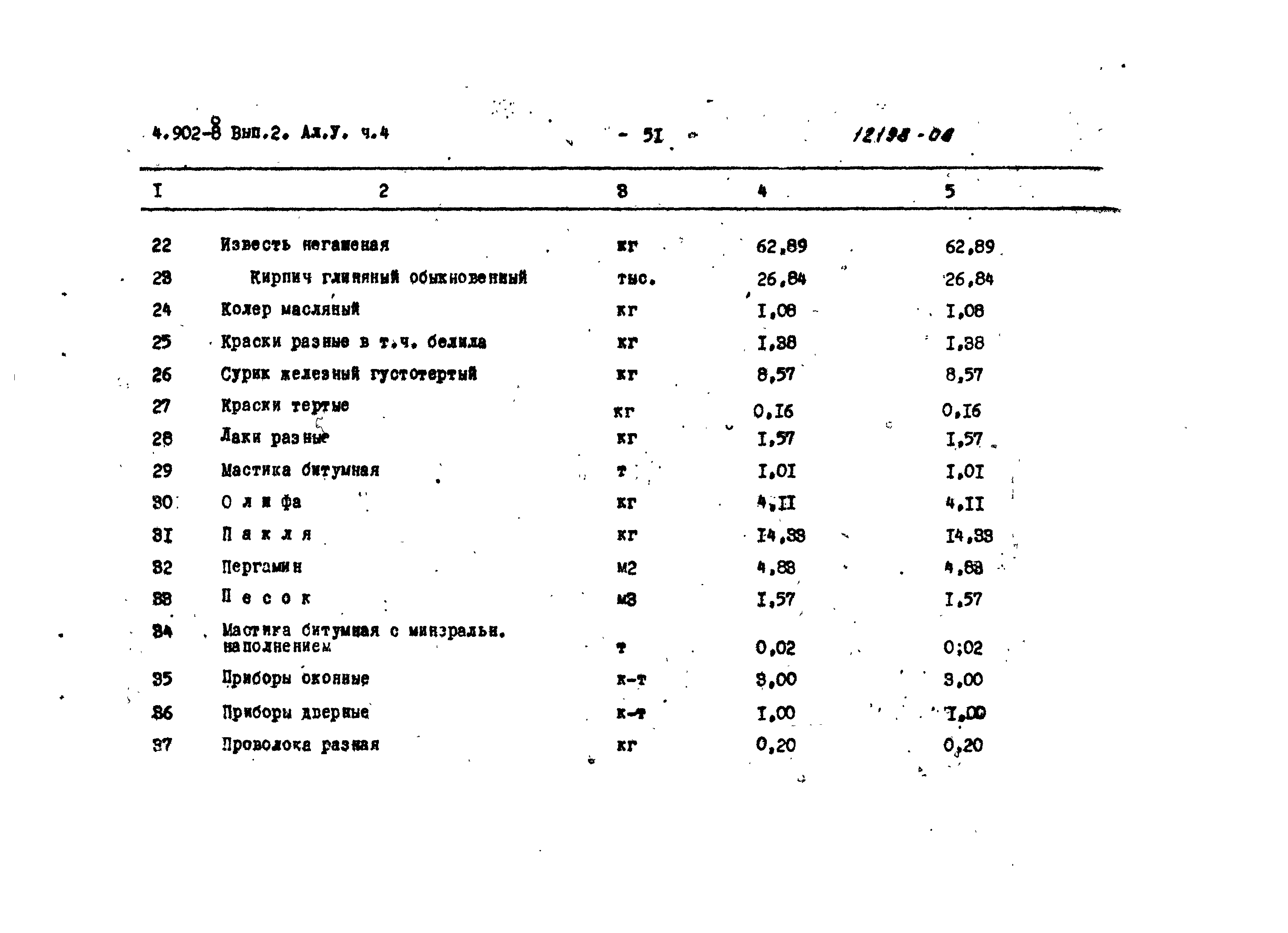 Серия 4.902-8