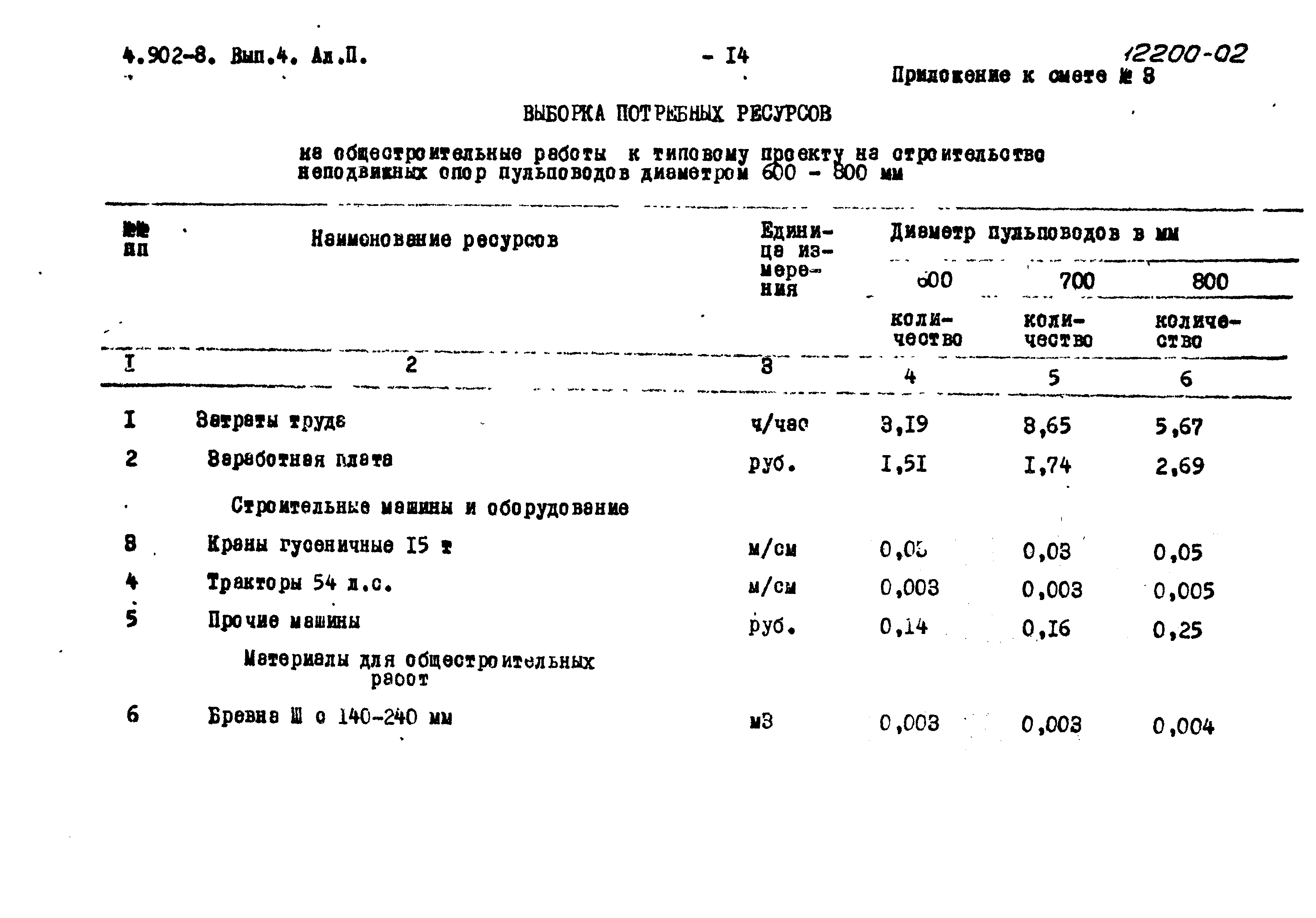 Серия 4.902-8