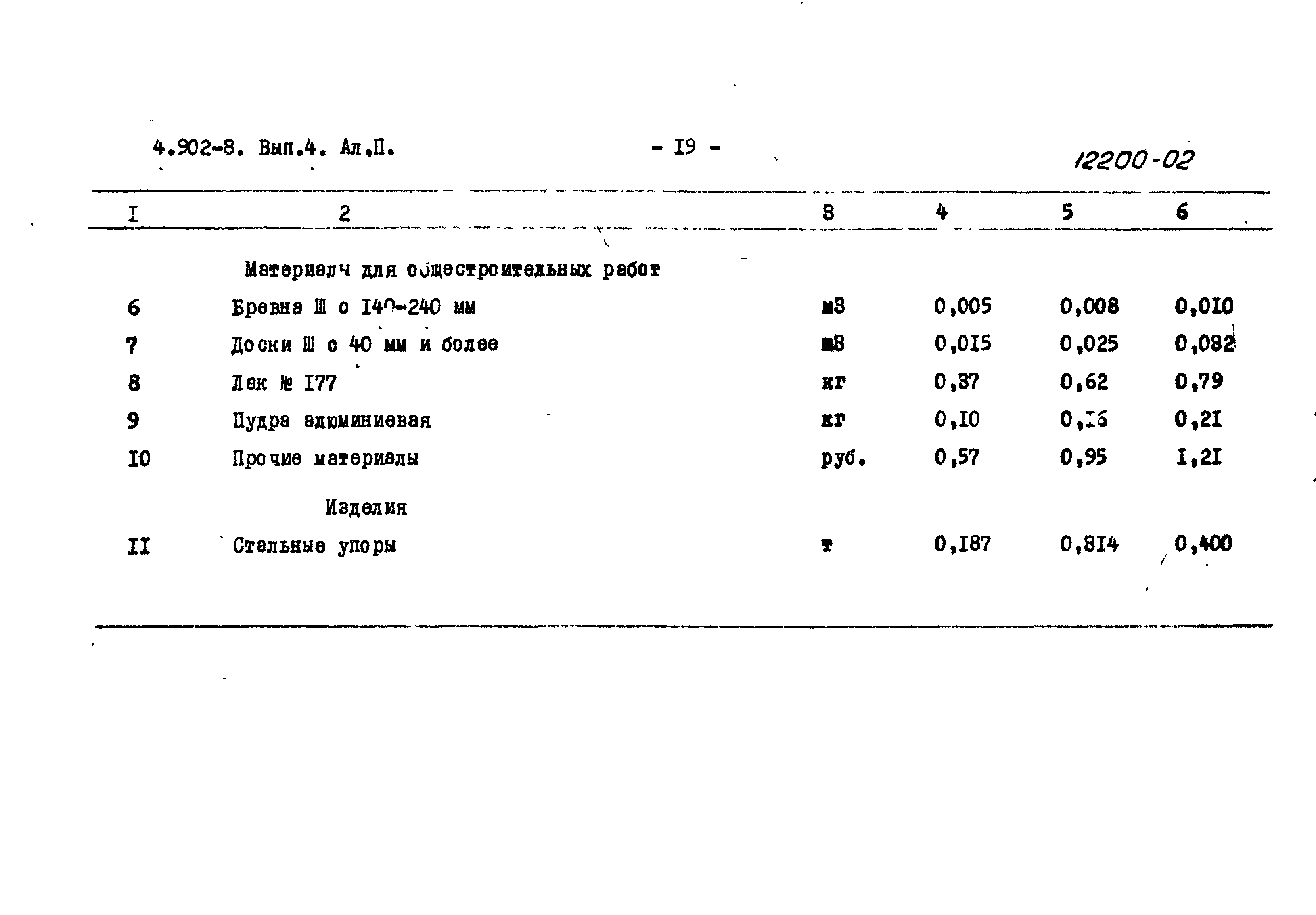 Серия 4.902-8