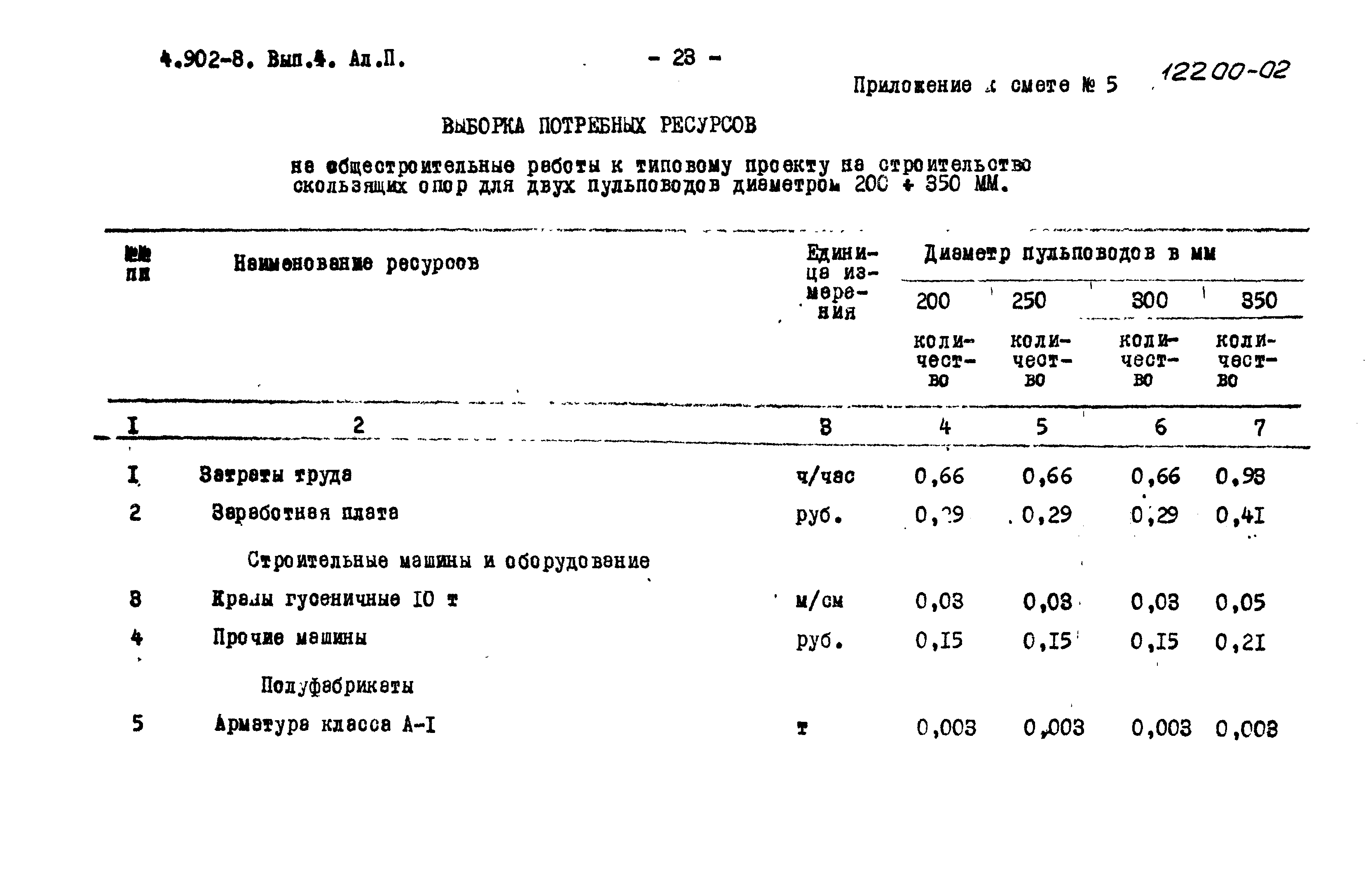 Серия 4.902-8