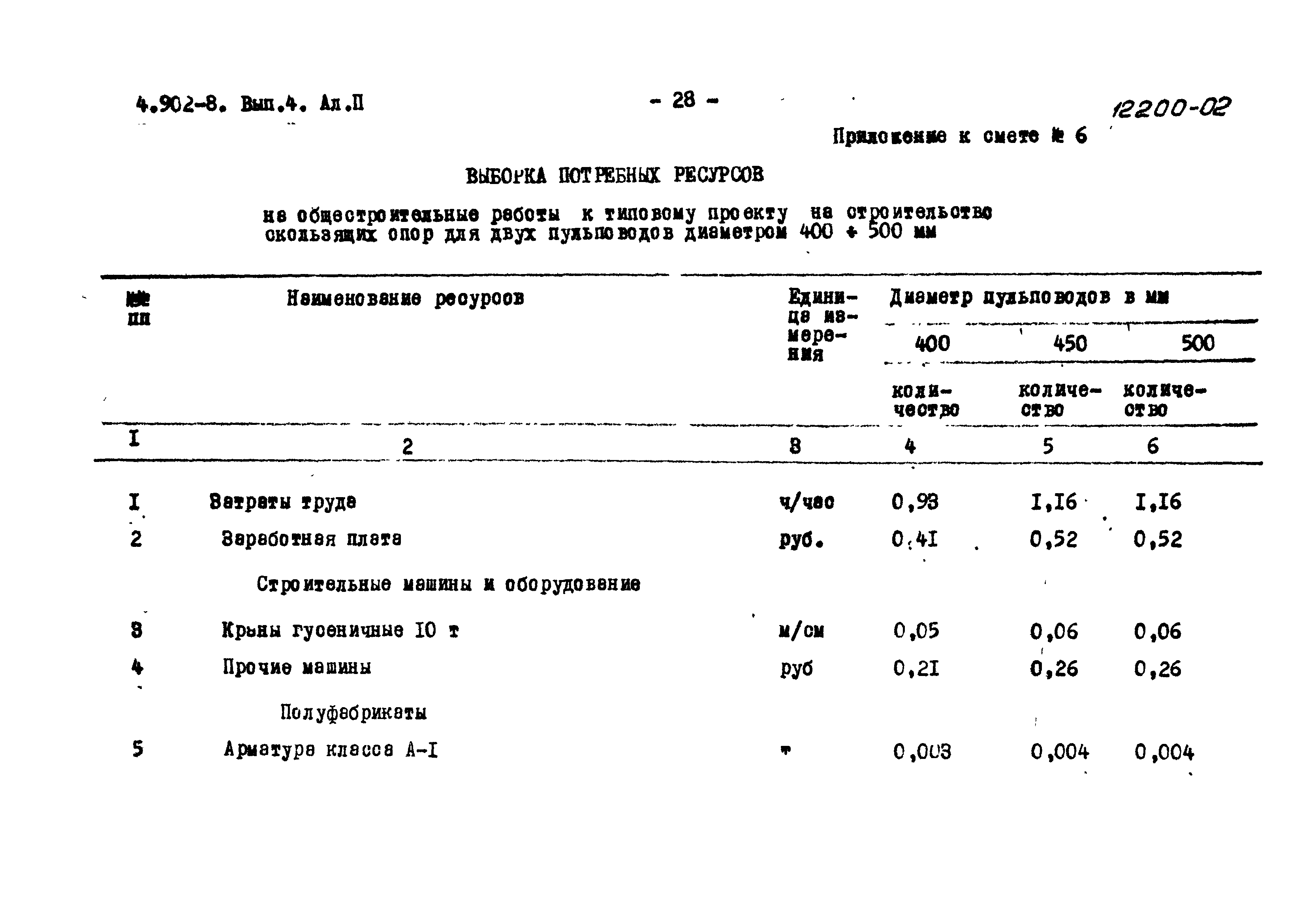 Серия 4.902-8