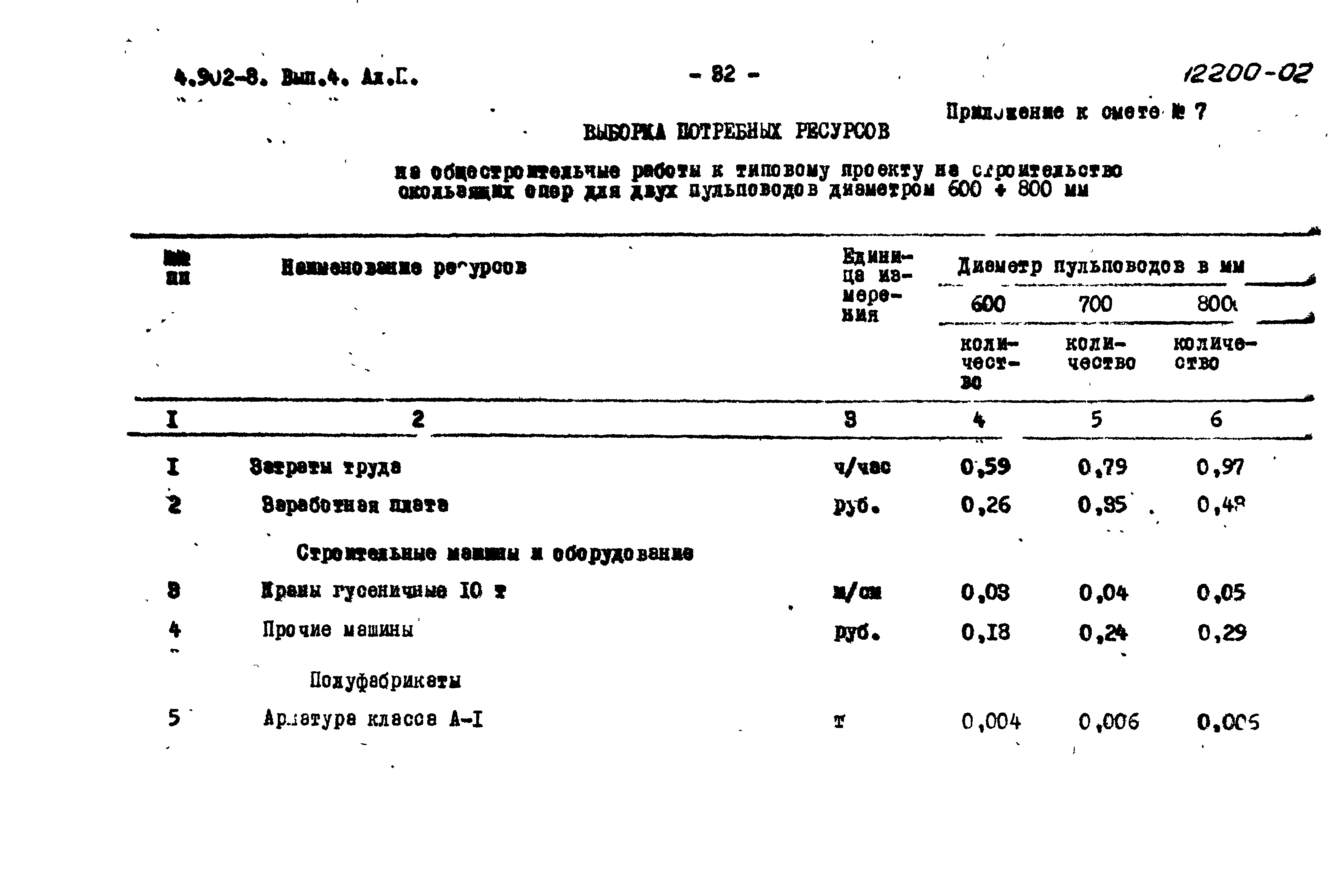 Серия 4.902-8