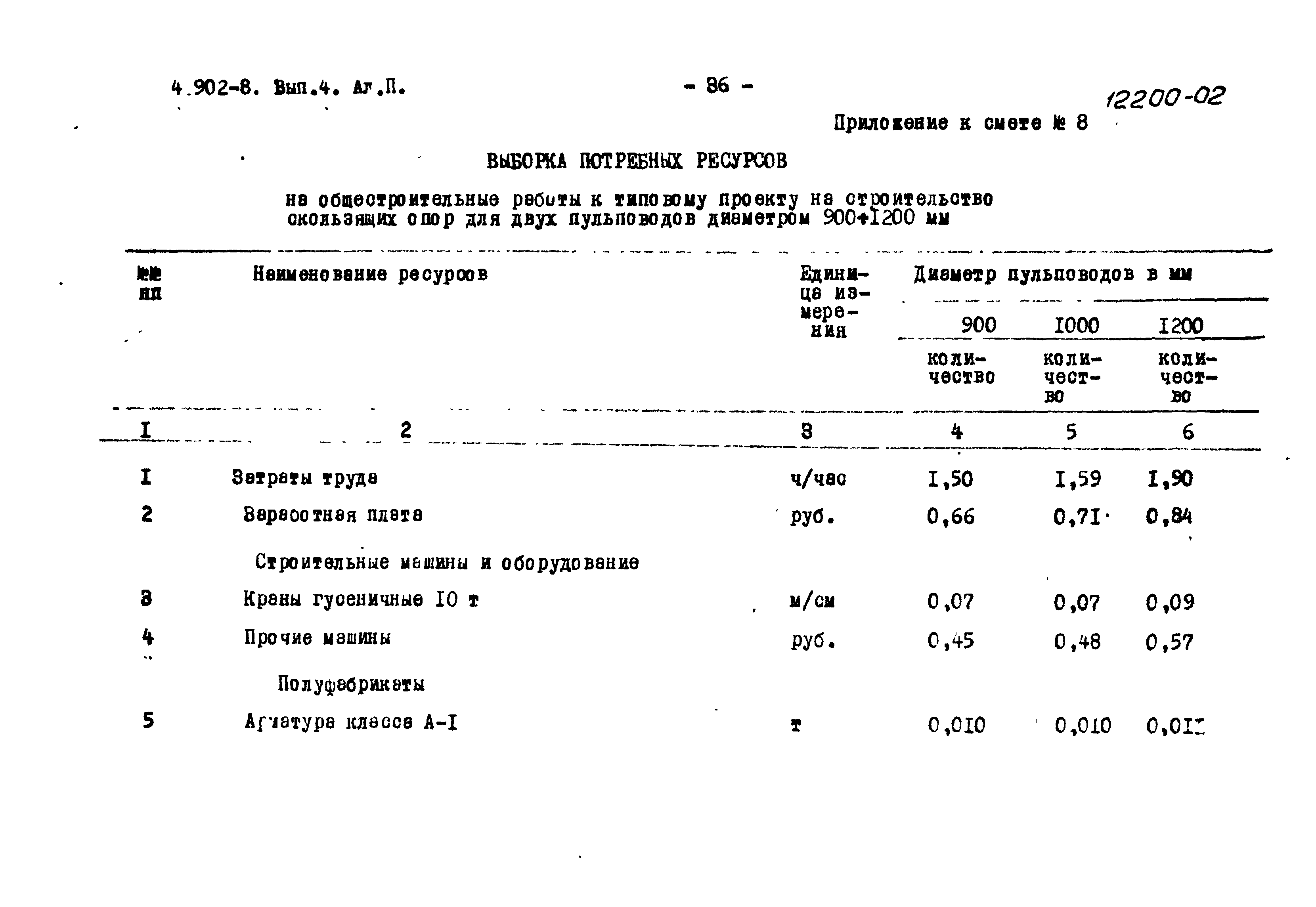 Серия 4.902-8