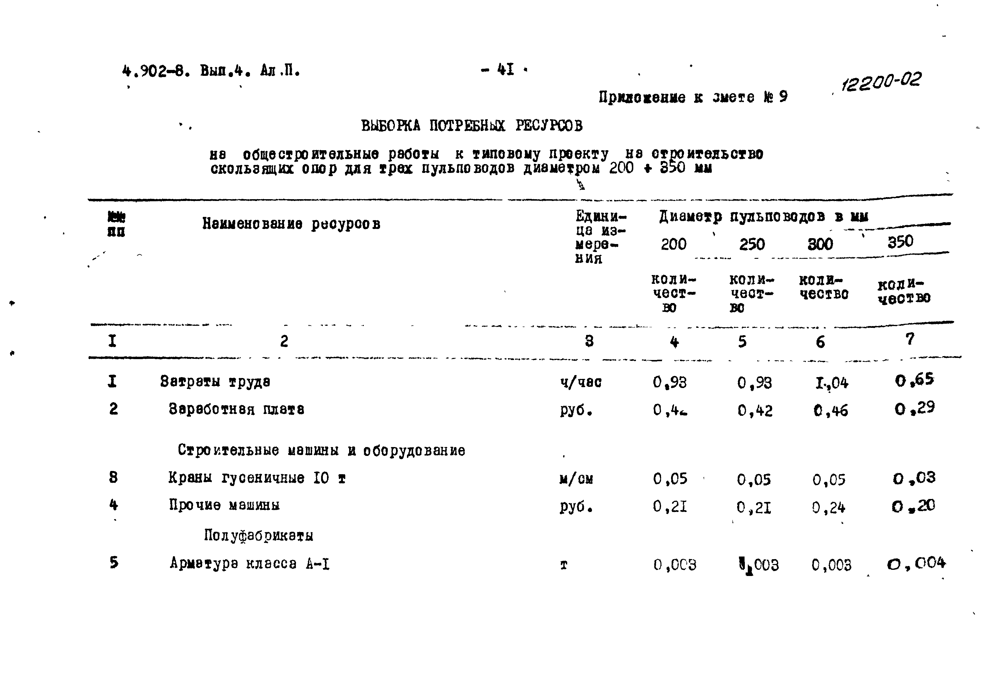 Серия 4.902-8