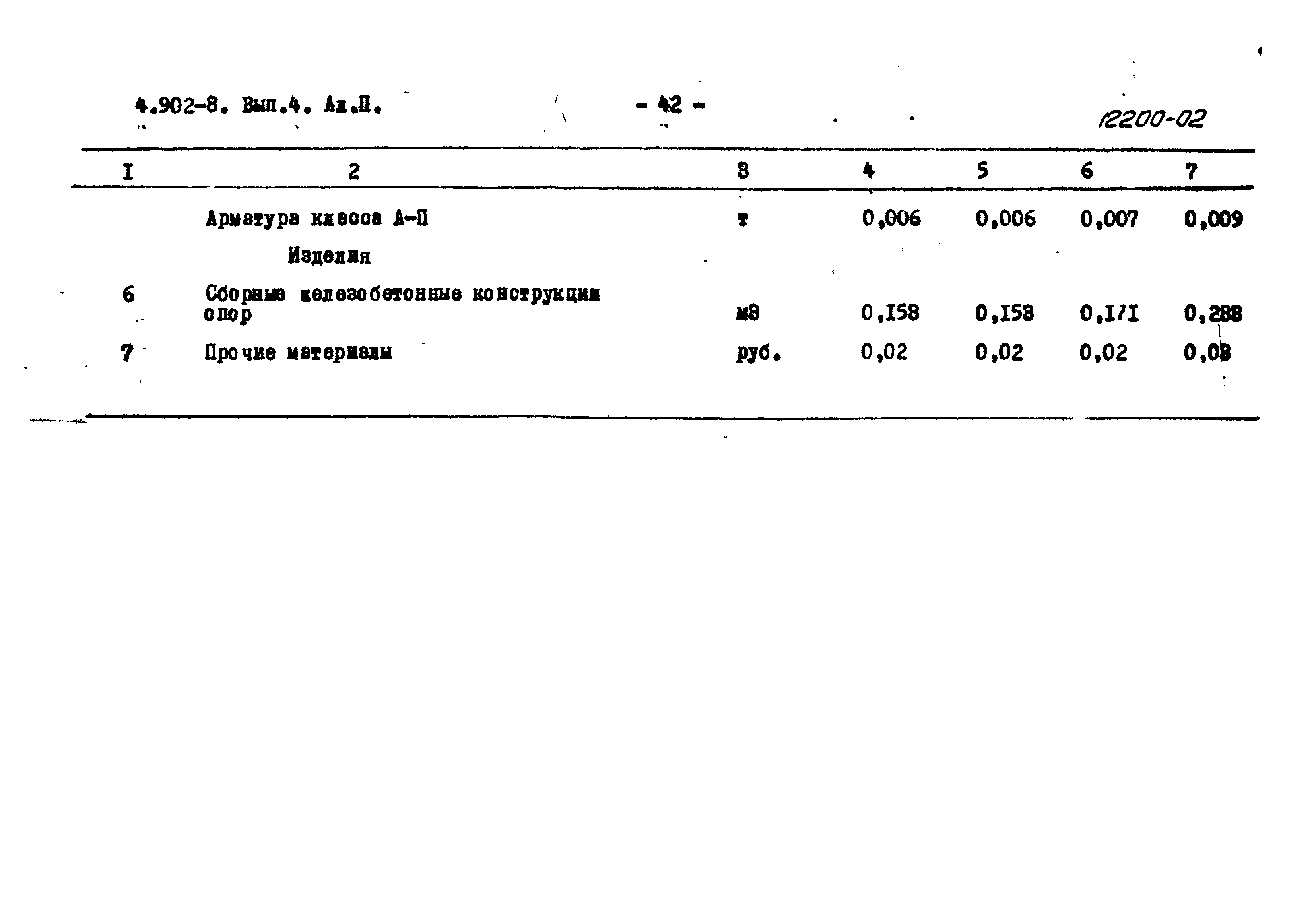 Серия 4.902-8