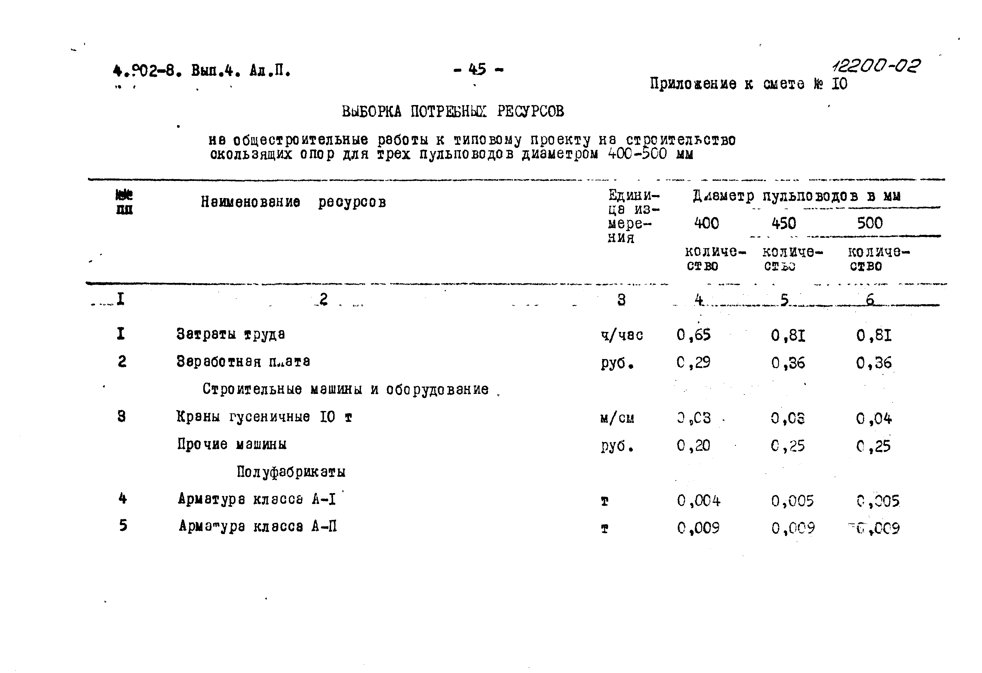 Серия 4.902-8