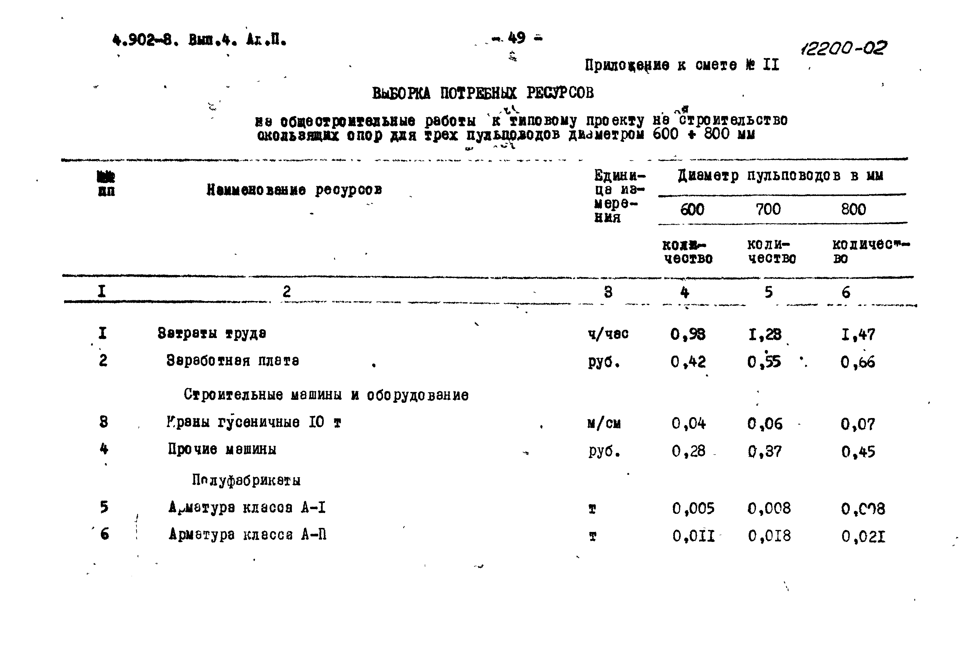 Серия 4.902-8