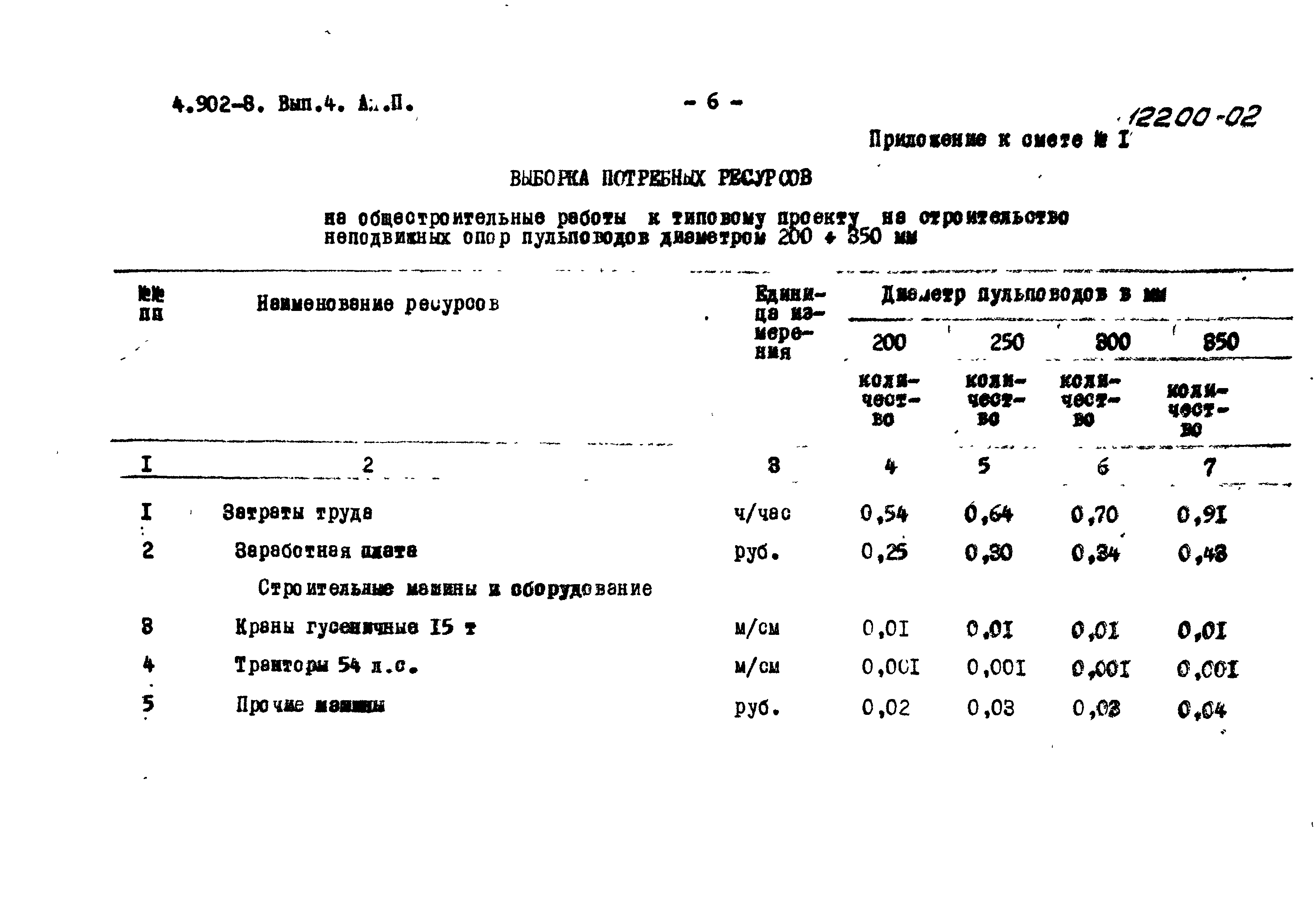 Серия 4.902-8