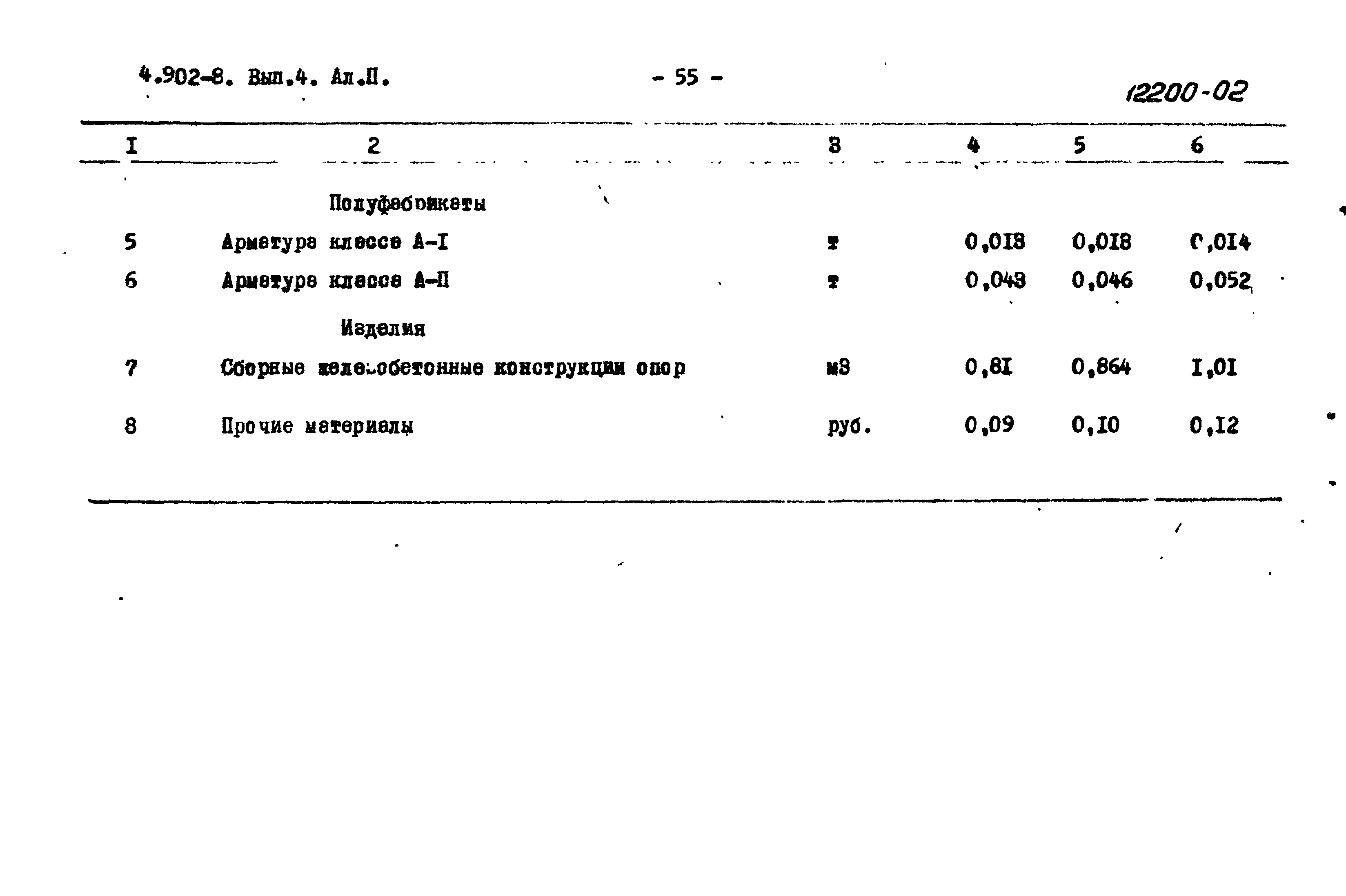 Серия 4.902-8
