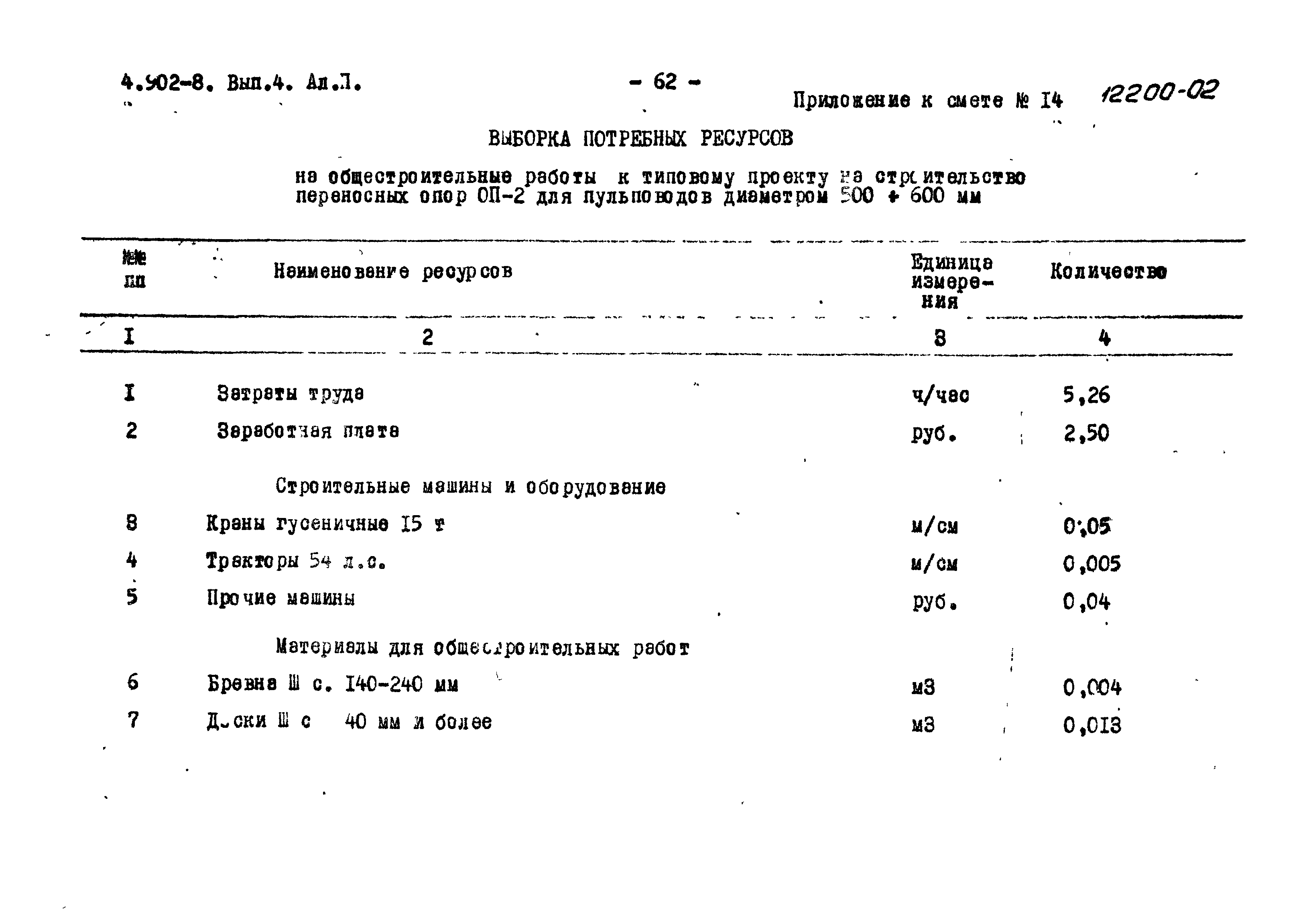 Серия 4.902-8
