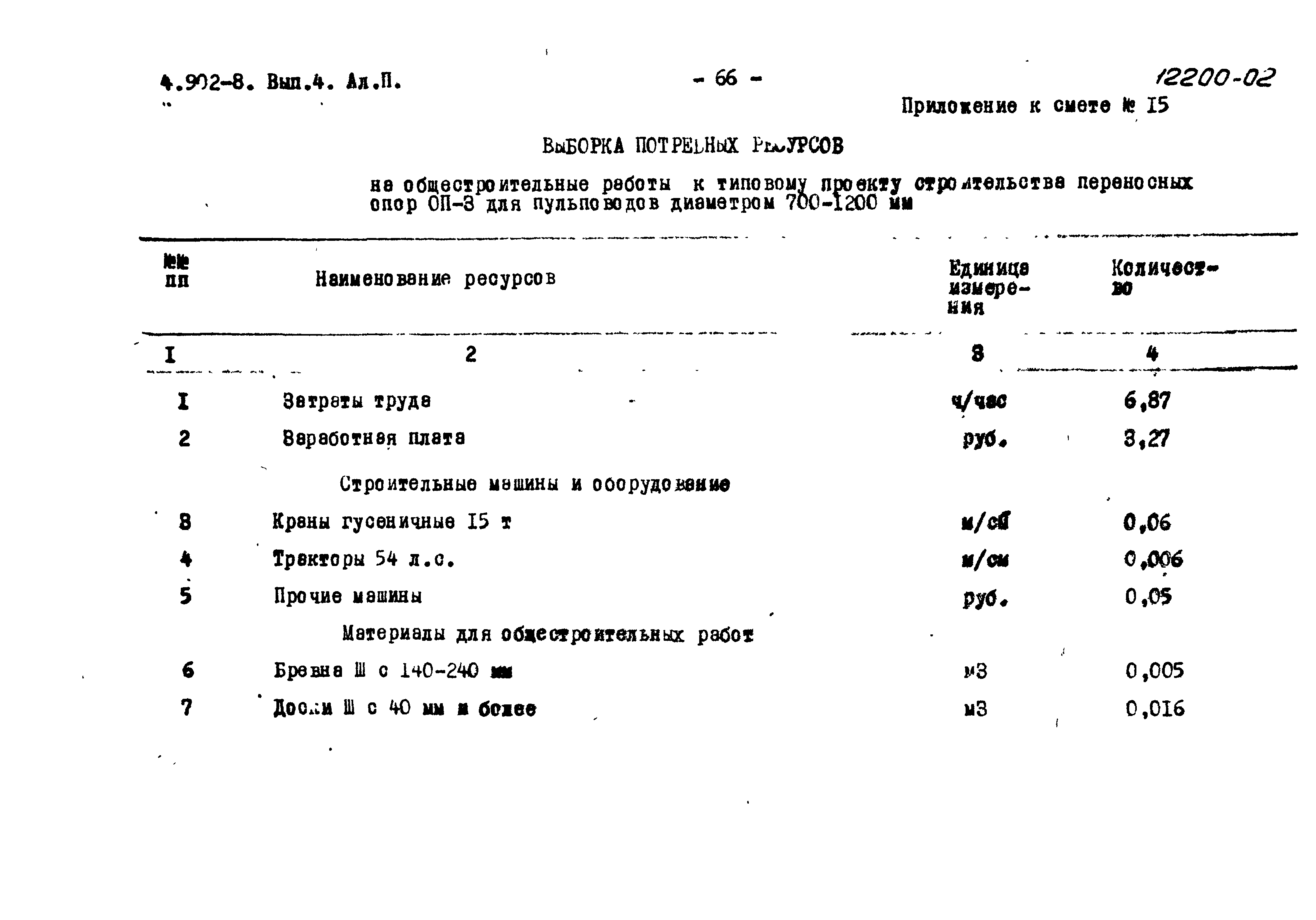 Серия 4.902-8