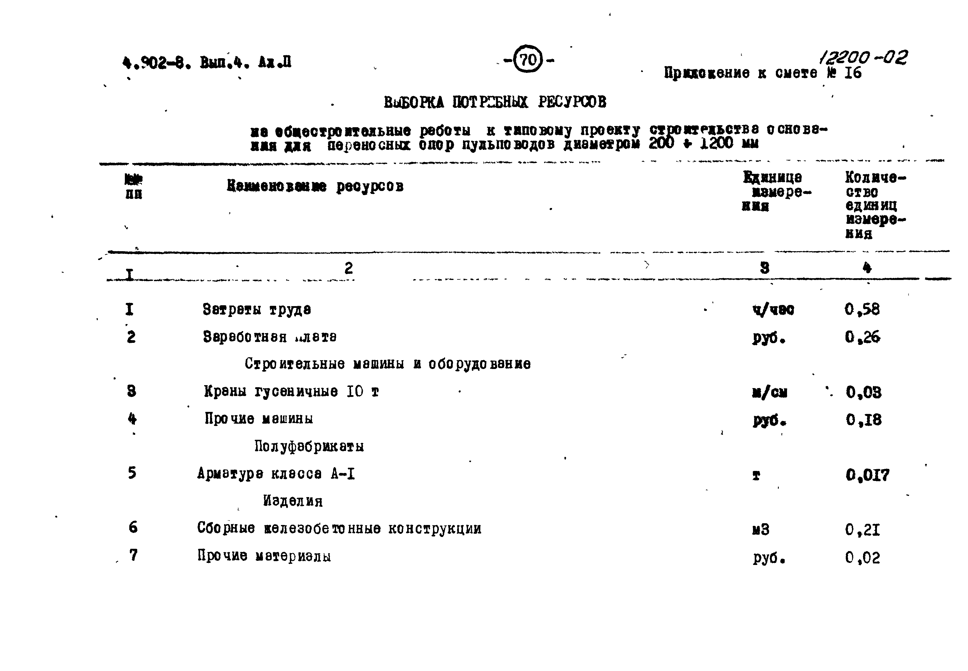 Серия 4.902-8