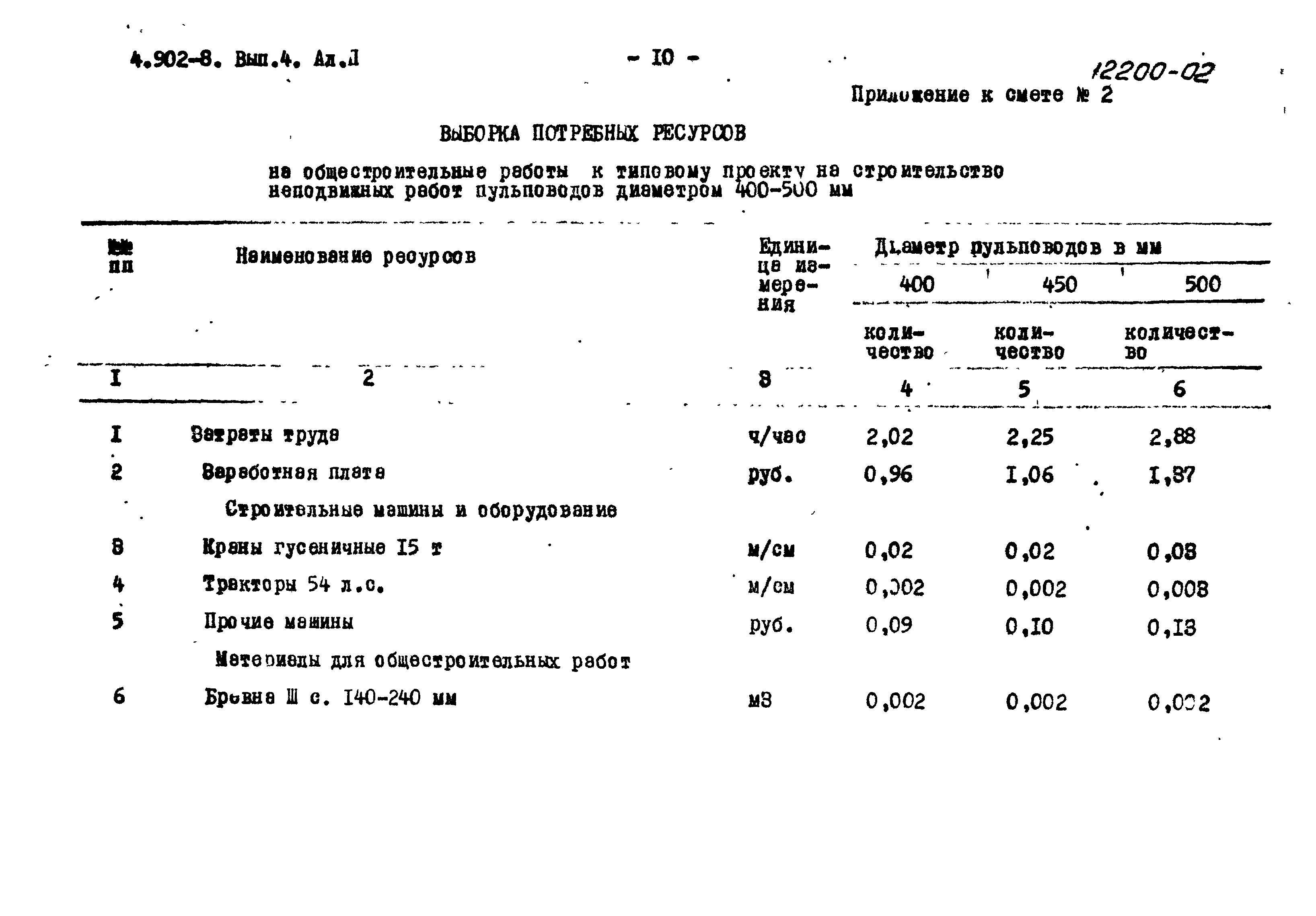 Серия 4.902-8