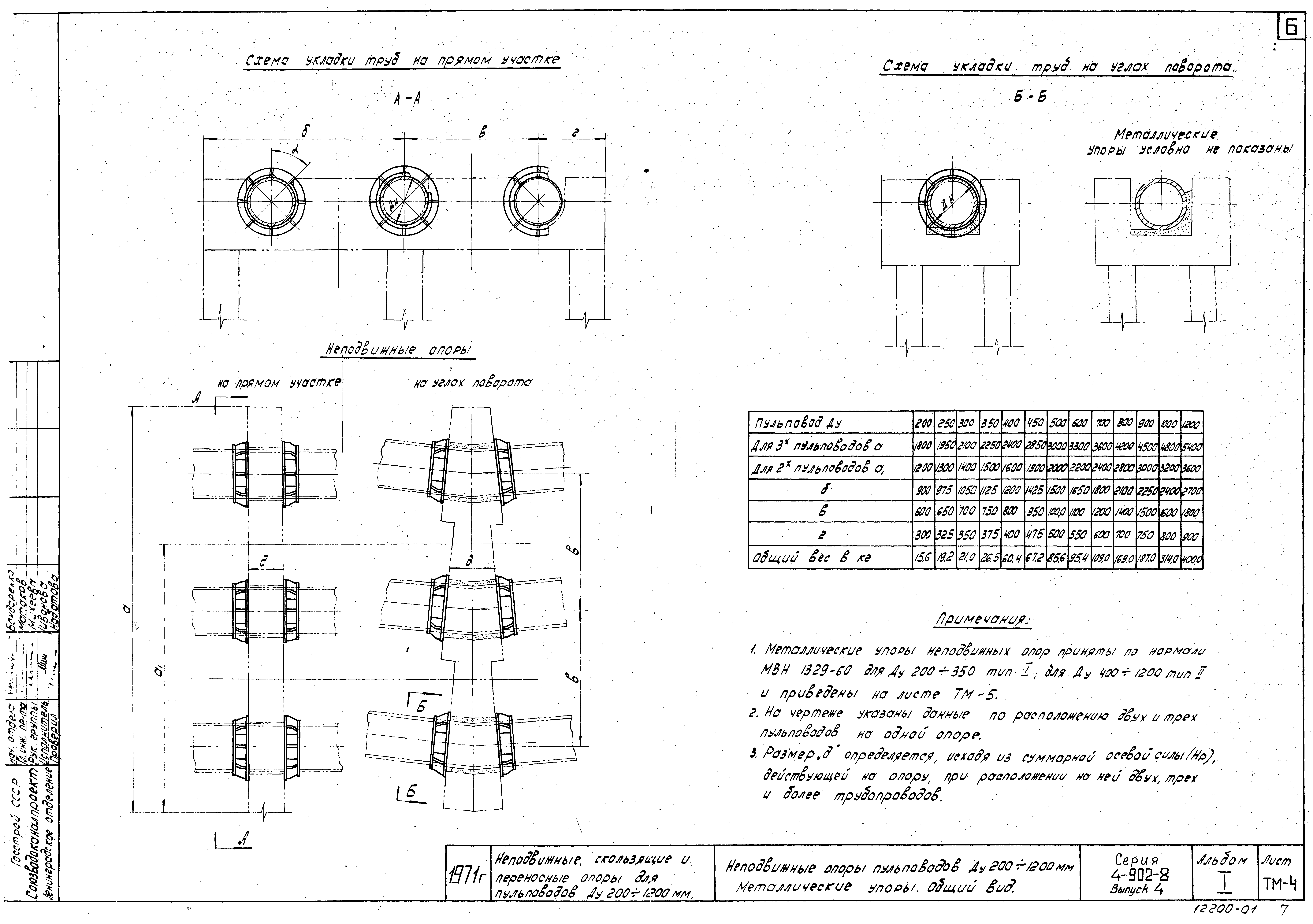 Серия 4.902-8