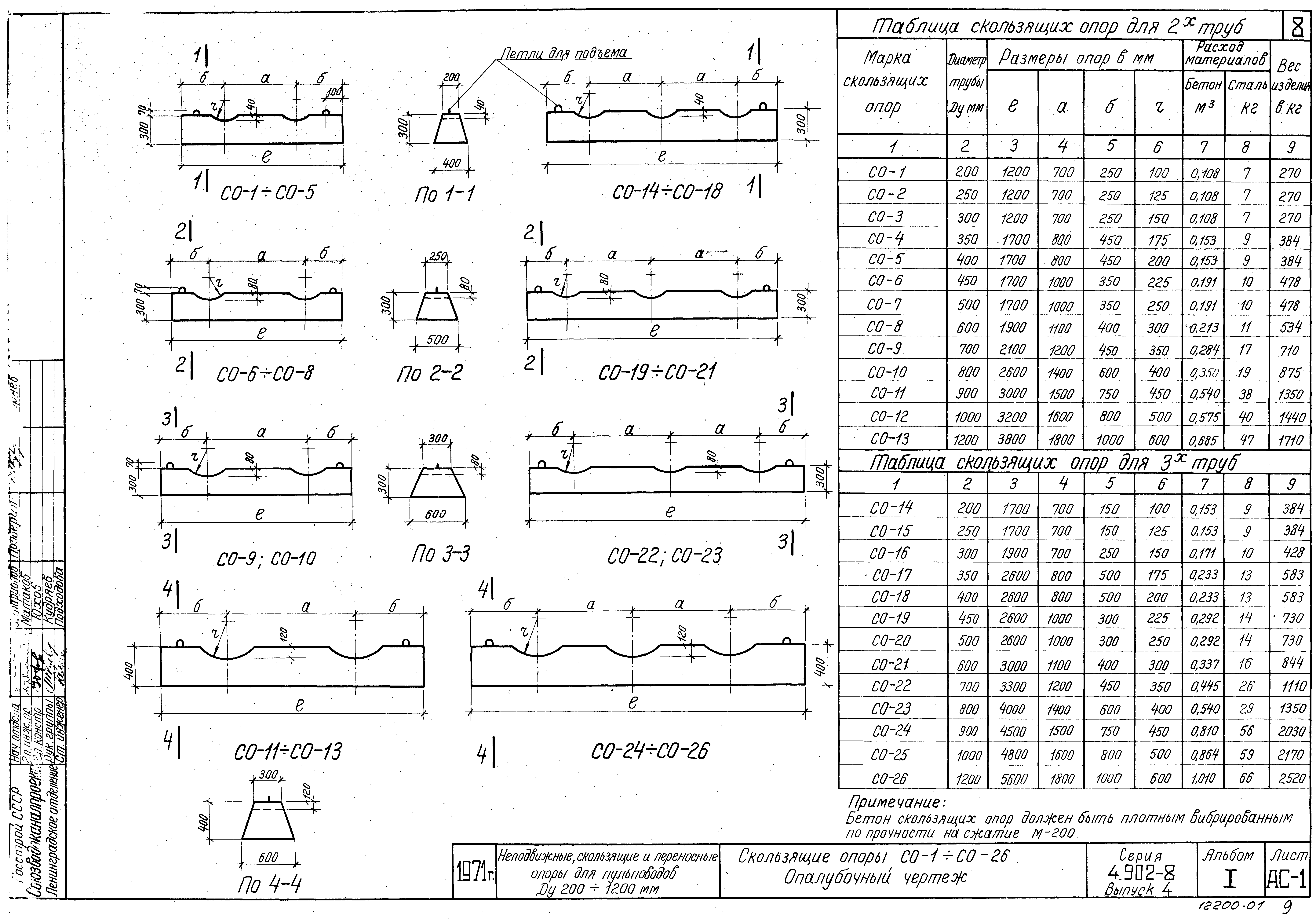 Серия 4.902-8