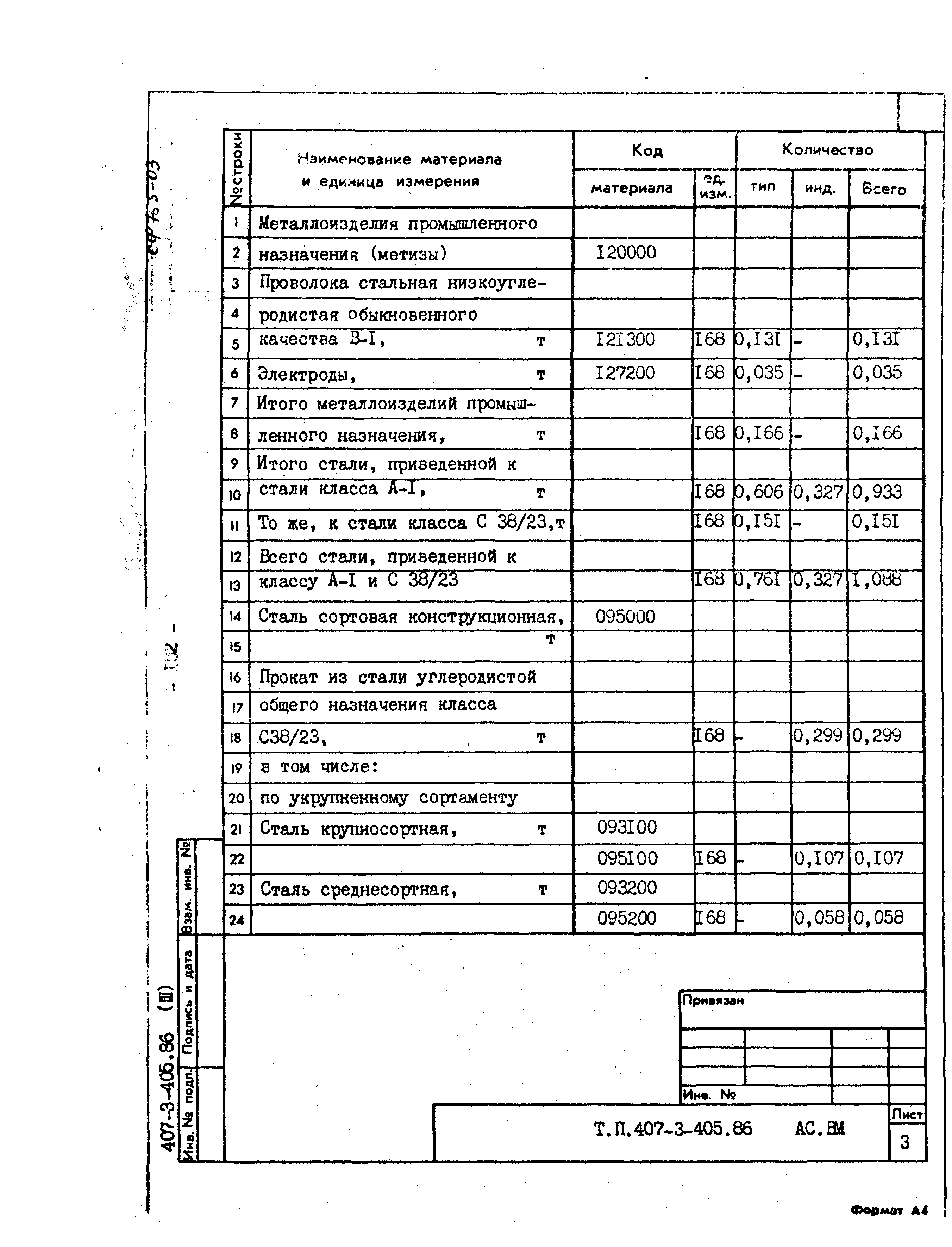 Типовой проект 407-3-405.86