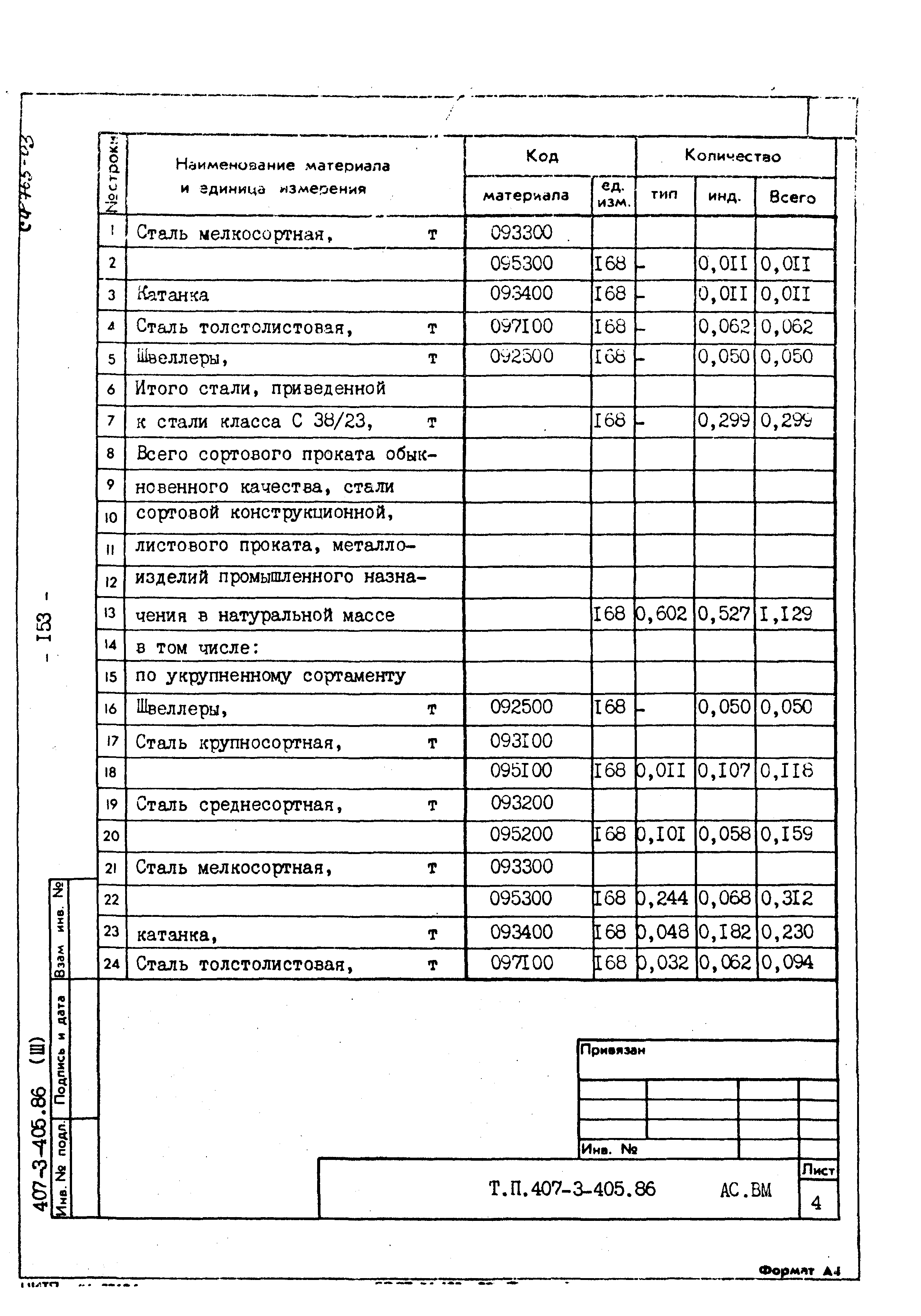 Типовой проект 407-3-405.86