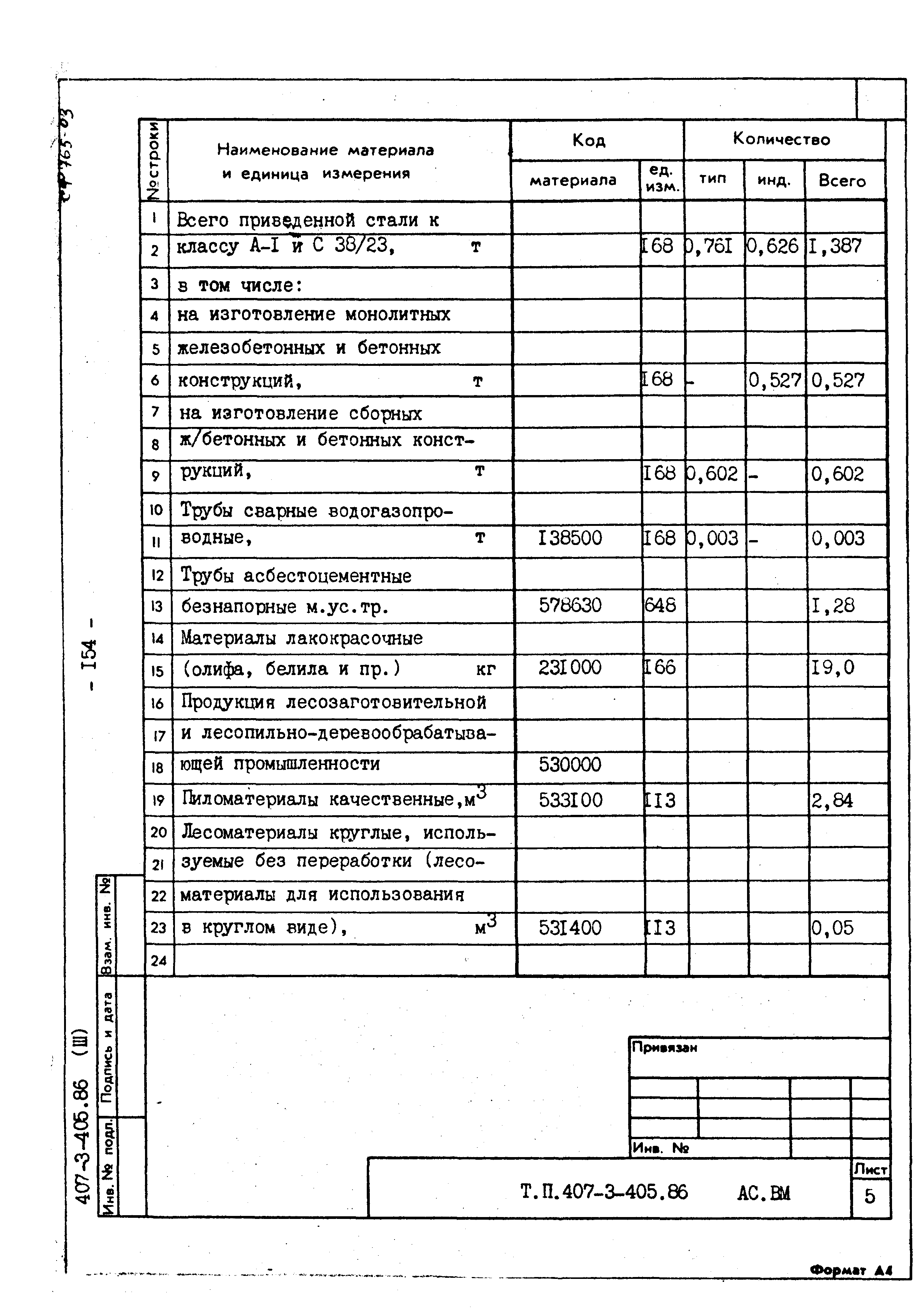 Типовой проект 407-3-405.86