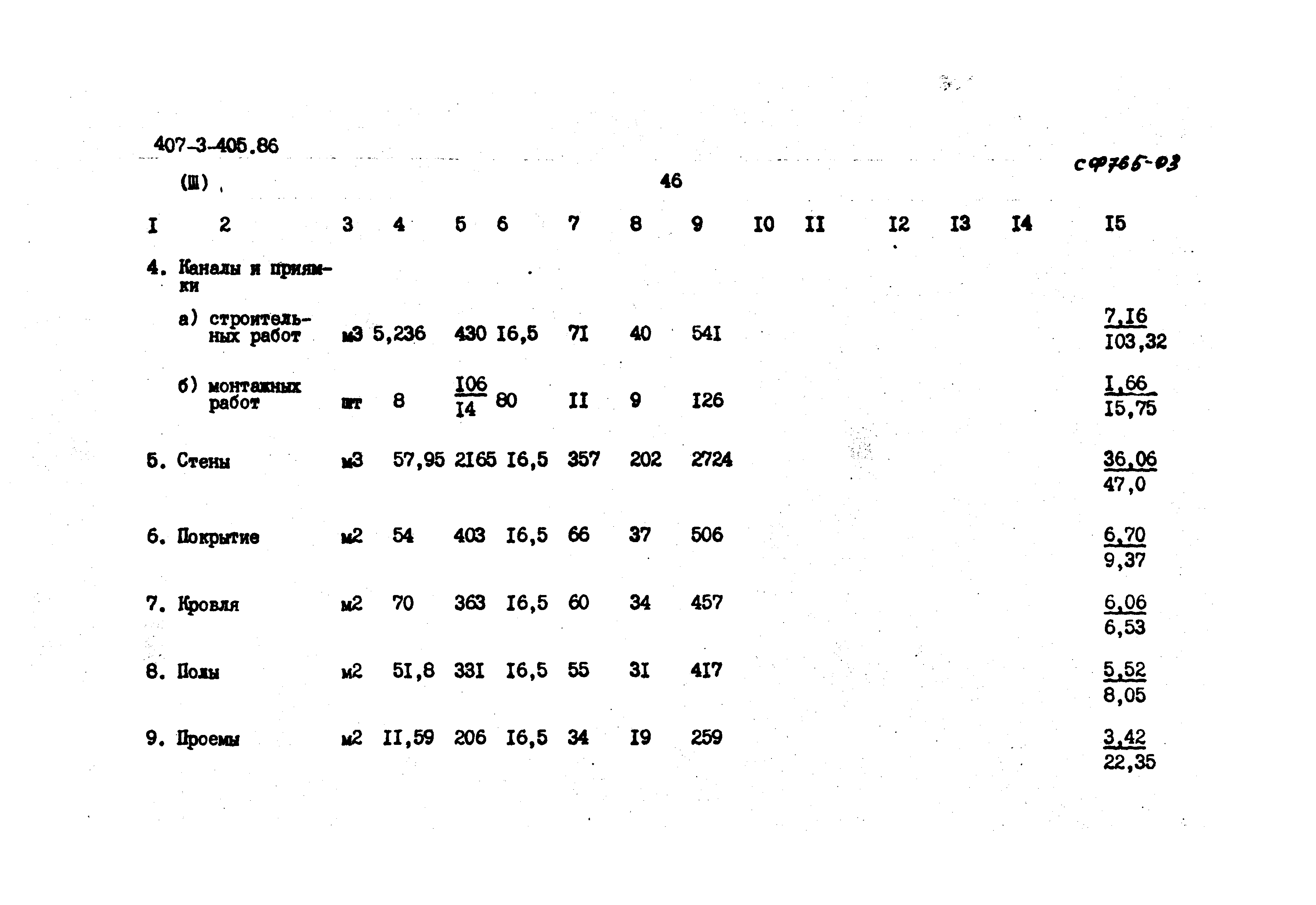 Типовой проект 407-3-405.86