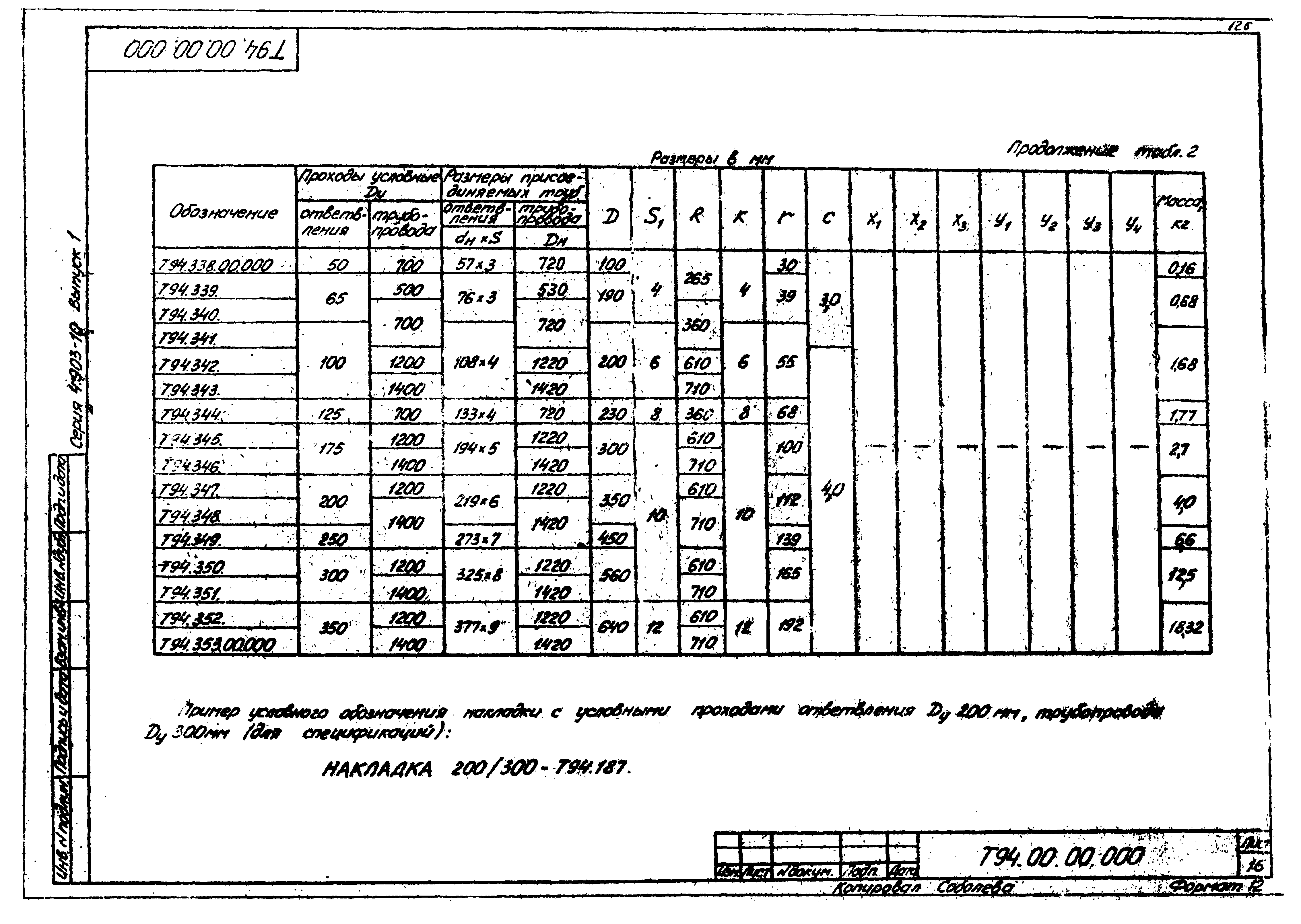 Серия 4.903-10