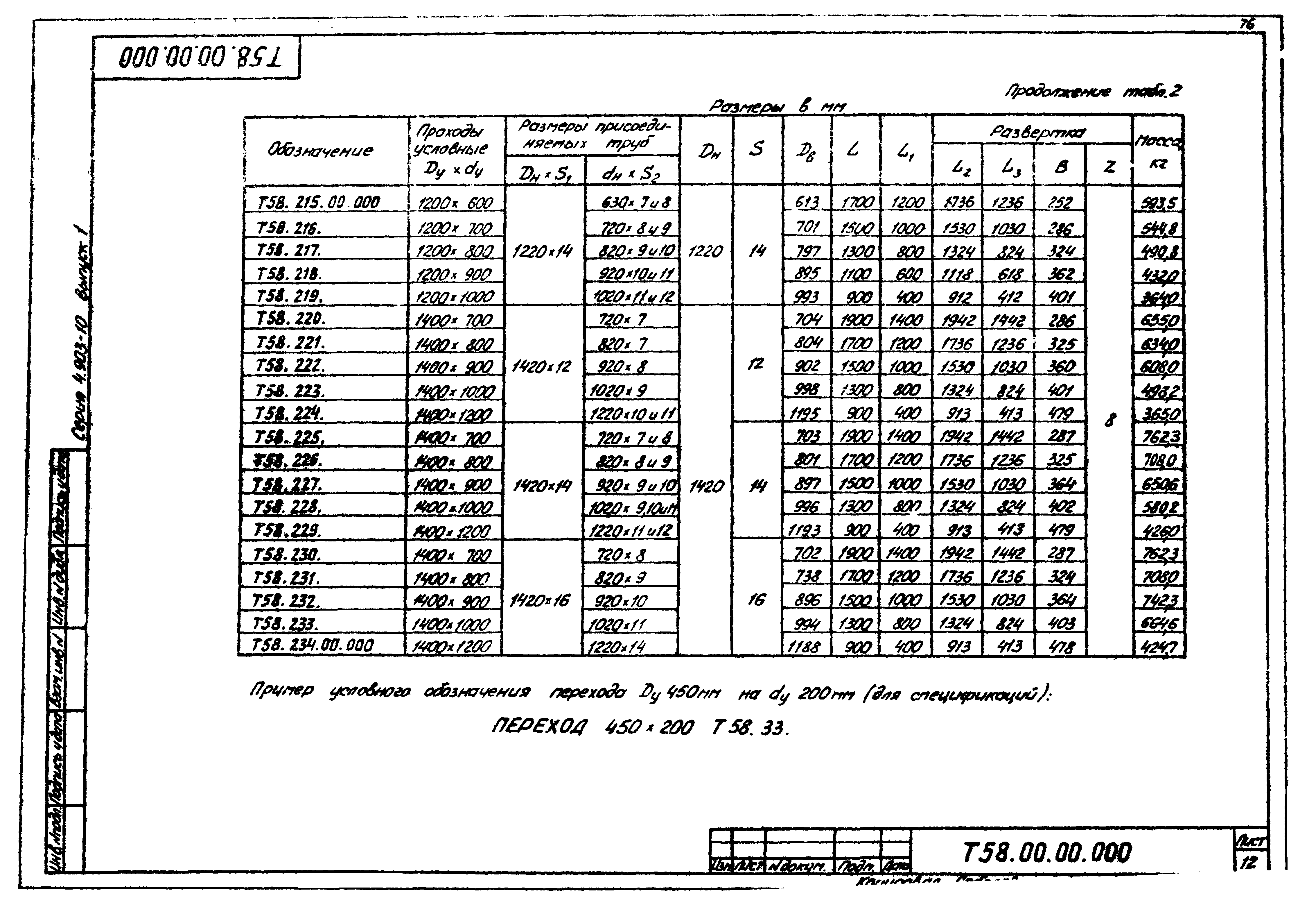 Серия 4.903-10