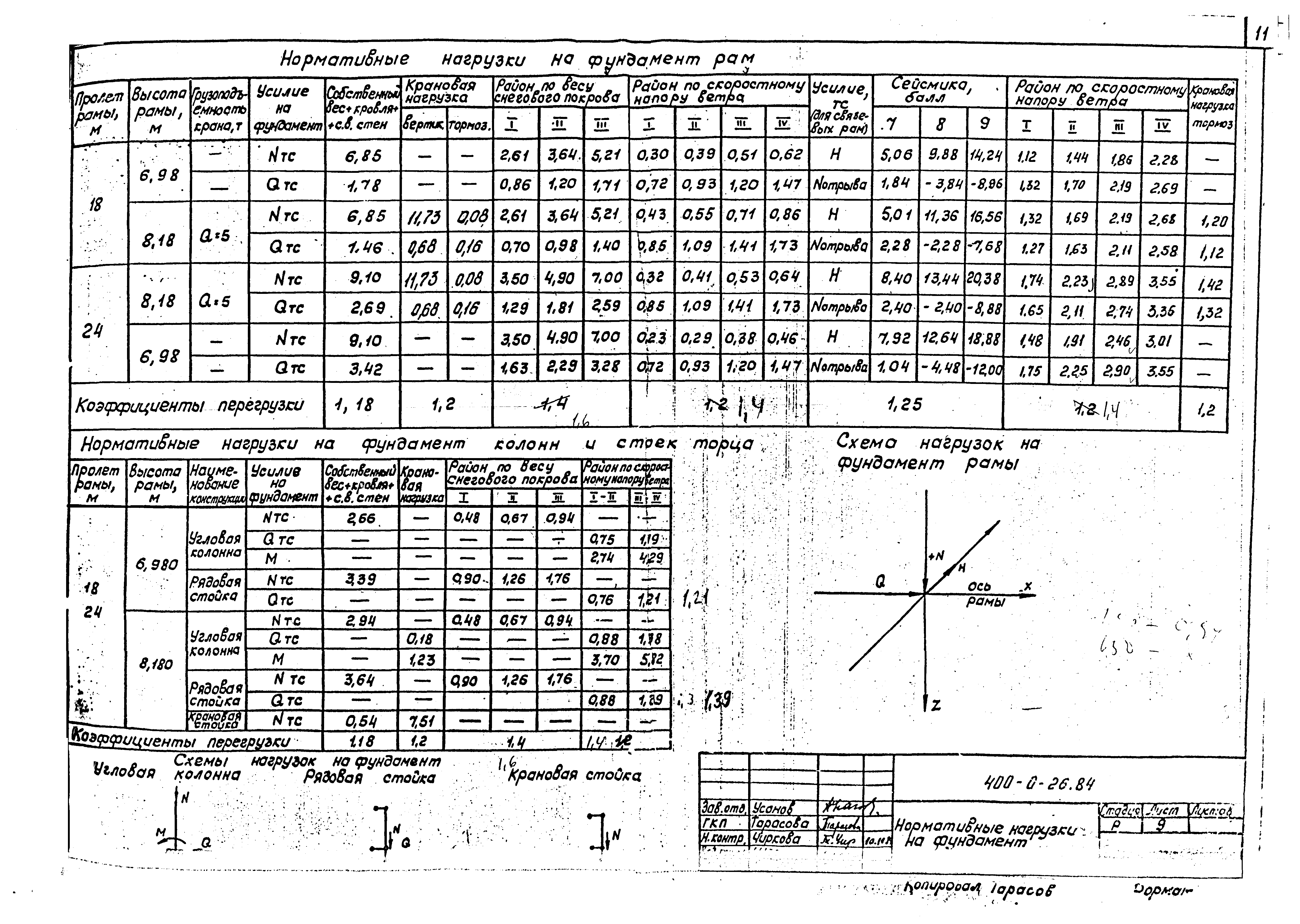 Типовые проектные решения 400-0-26.84