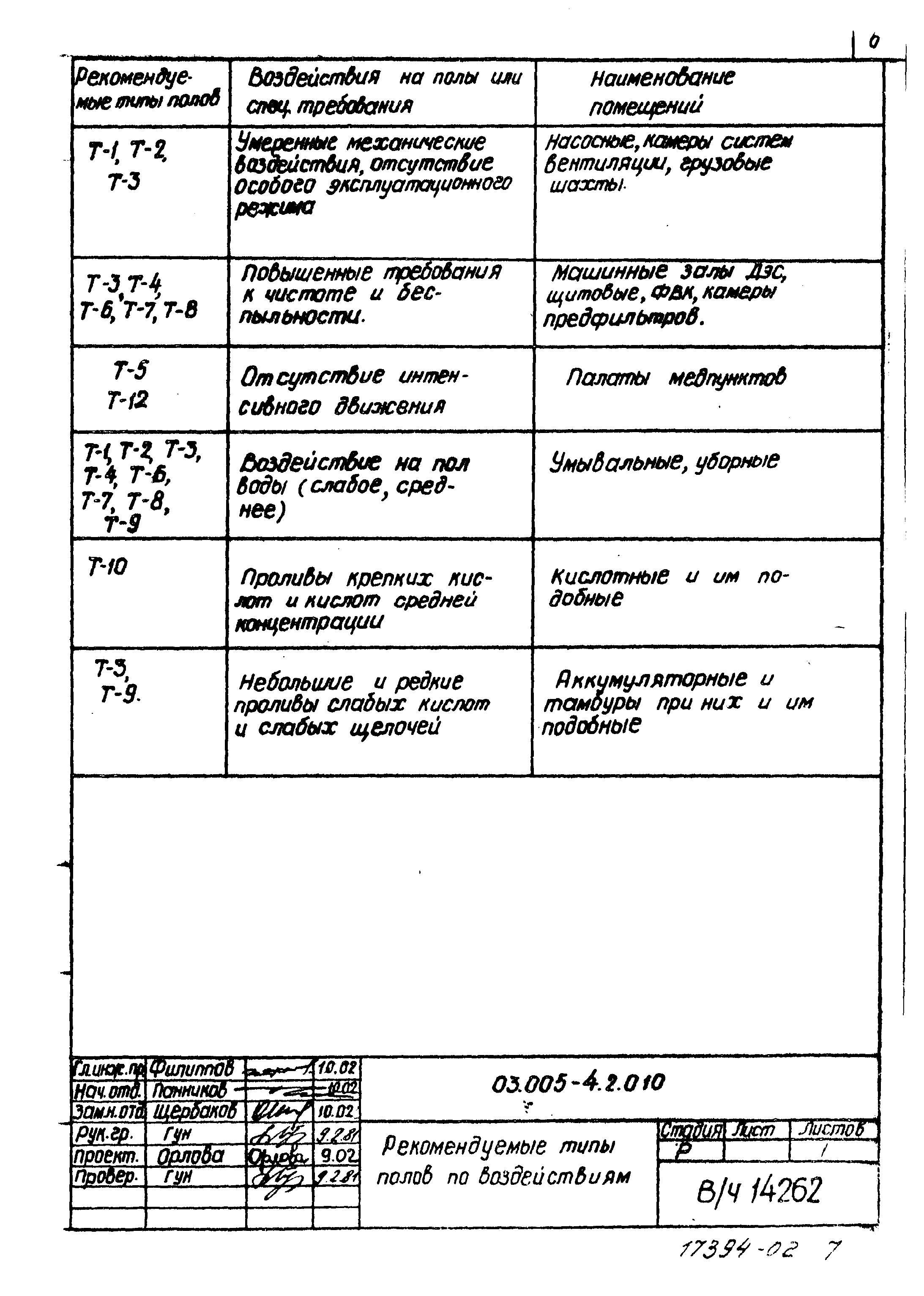 Серия 03.005-4