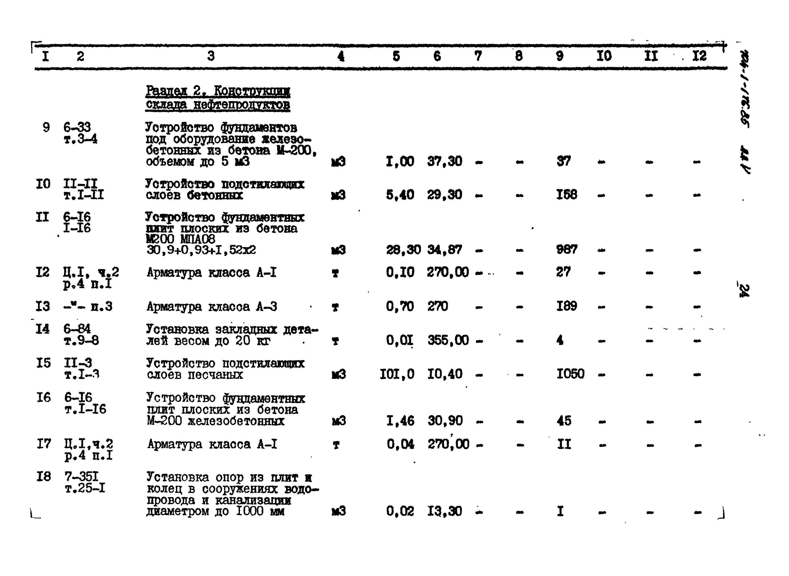 Типовой проект 704-1-176.85