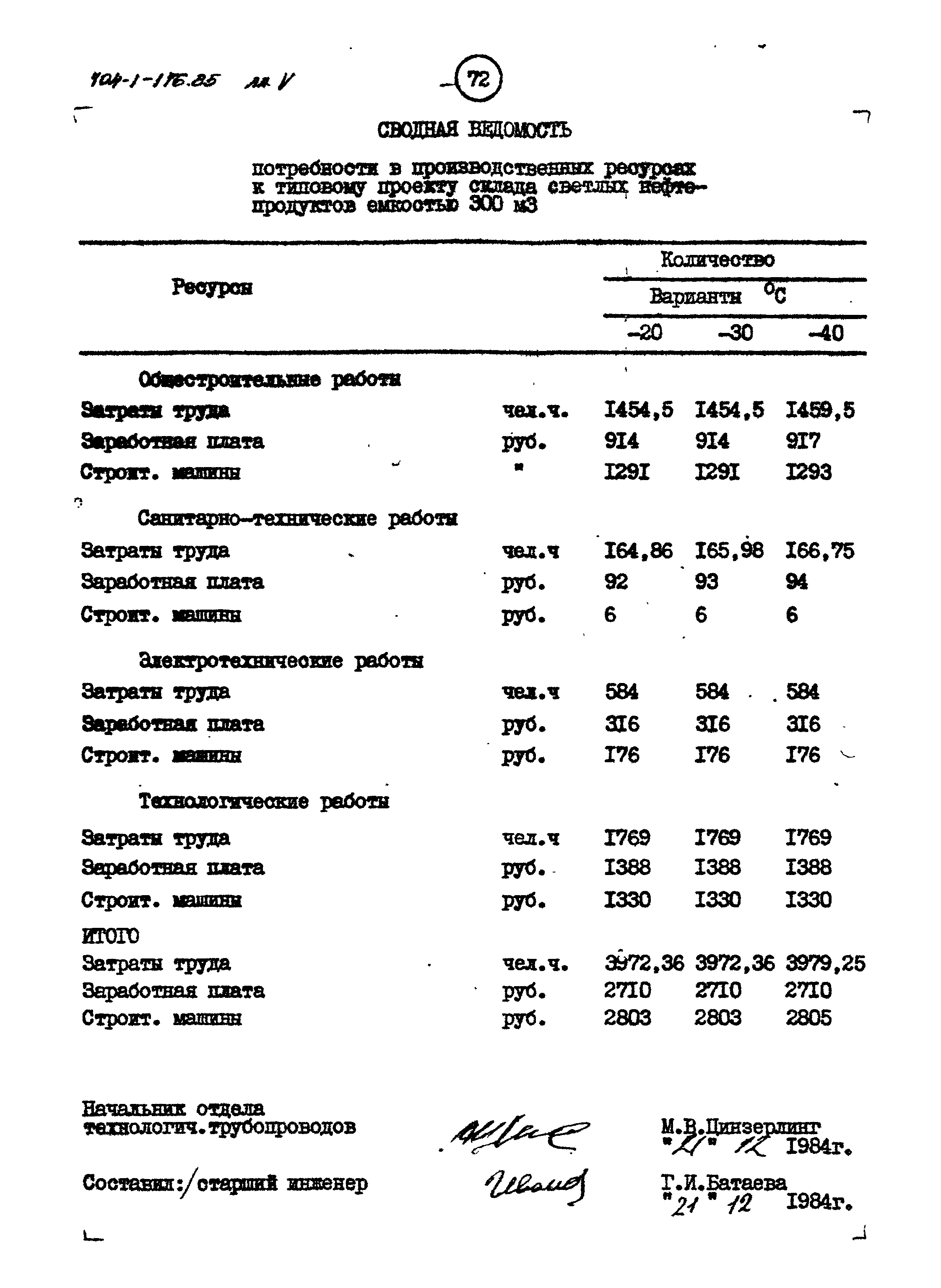 Типовой проект 704-1-176.85