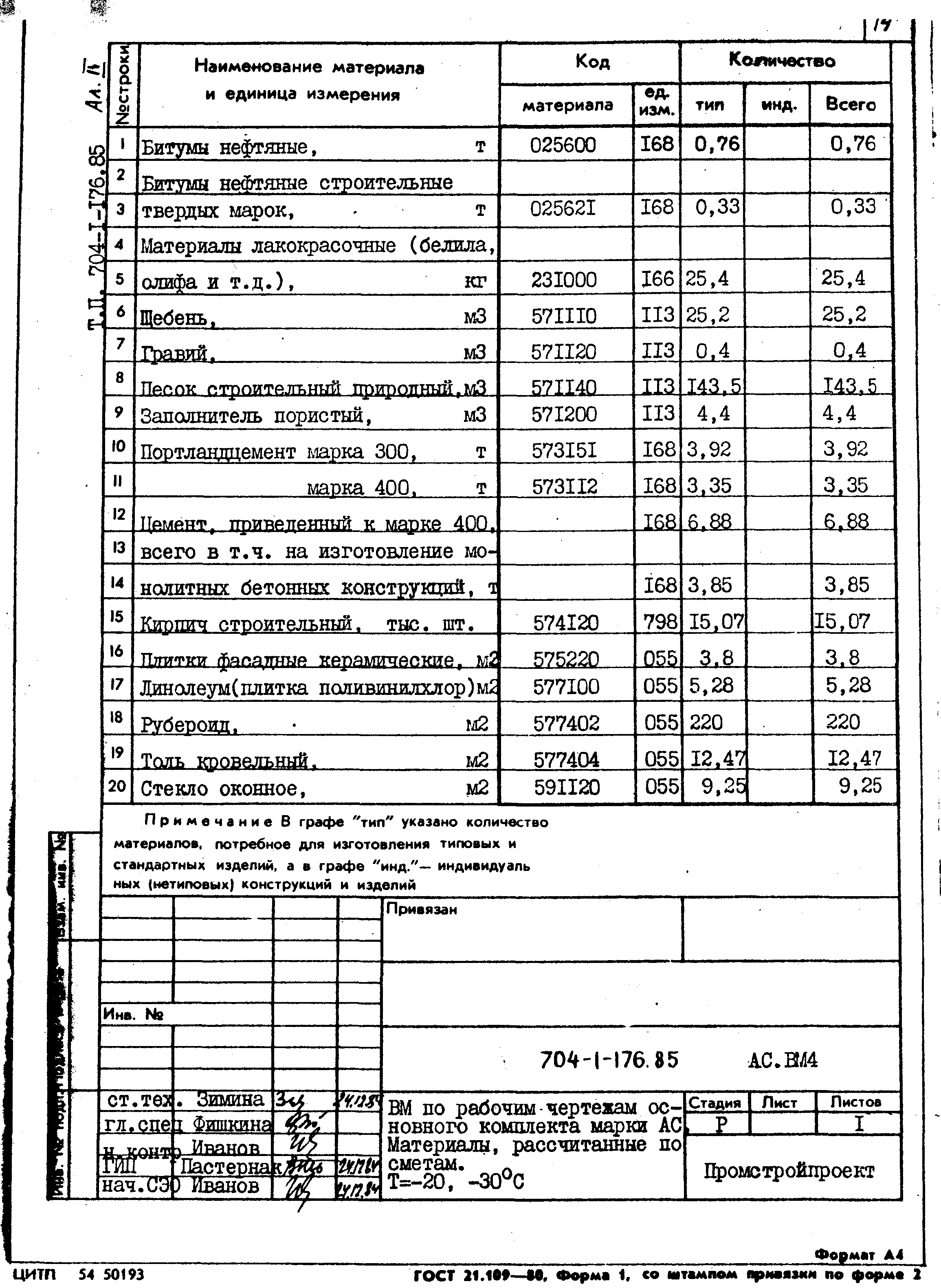 Типовой проект 704-1-176.85