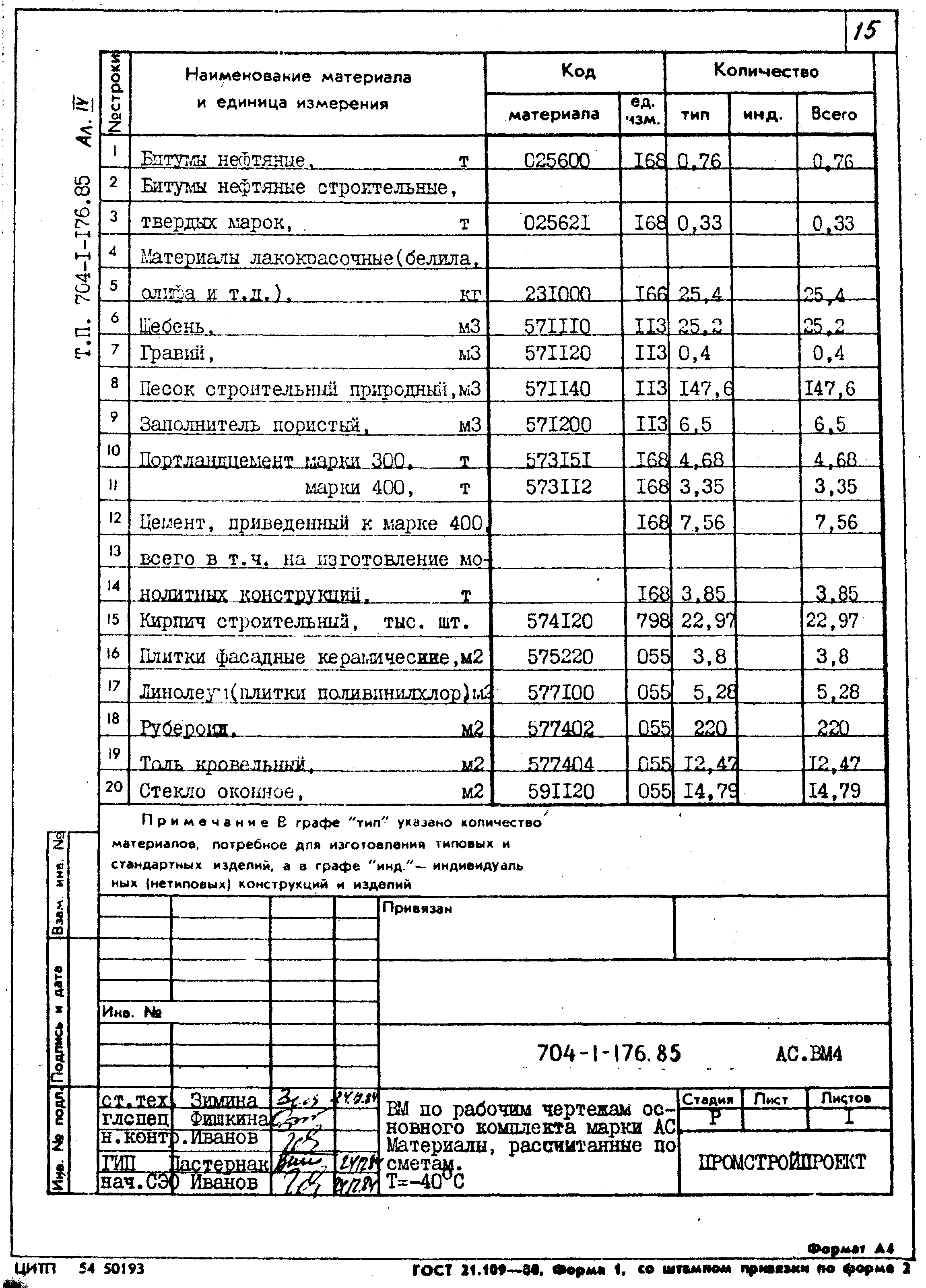 Типовой проект 704-1-176.85