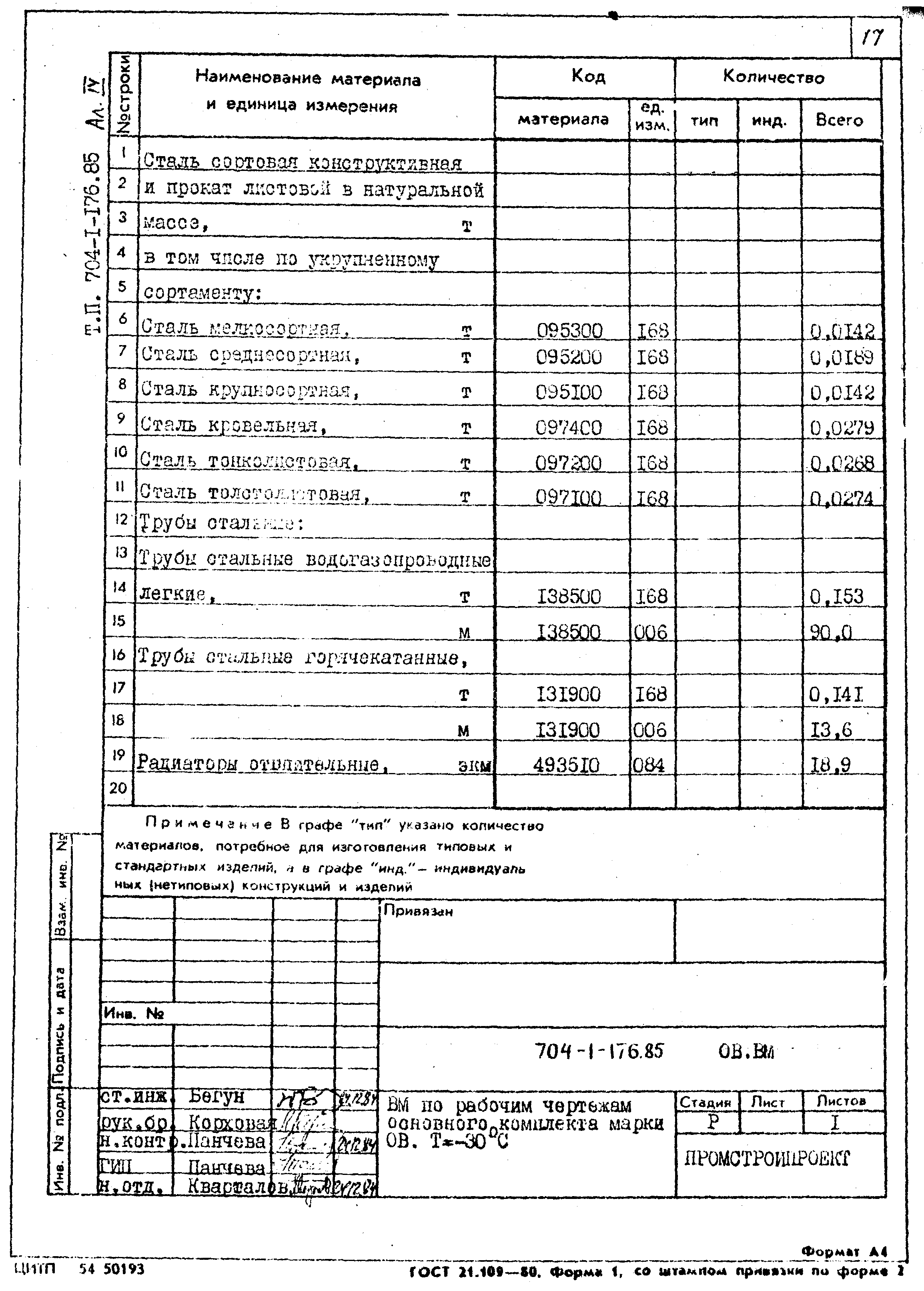 Типовой проект 704-1-176.85