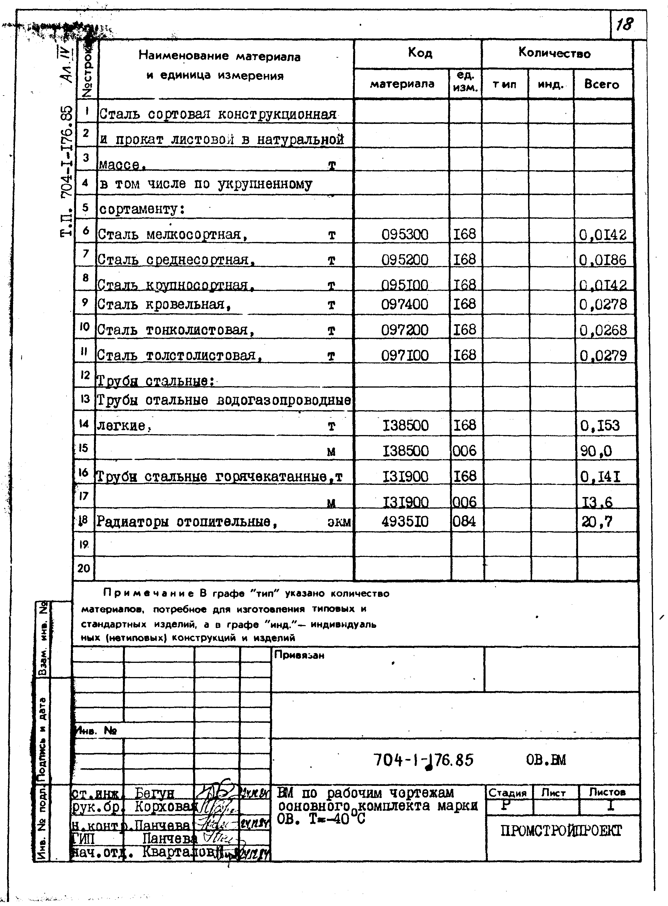 Типовой проект 704-1-176.85