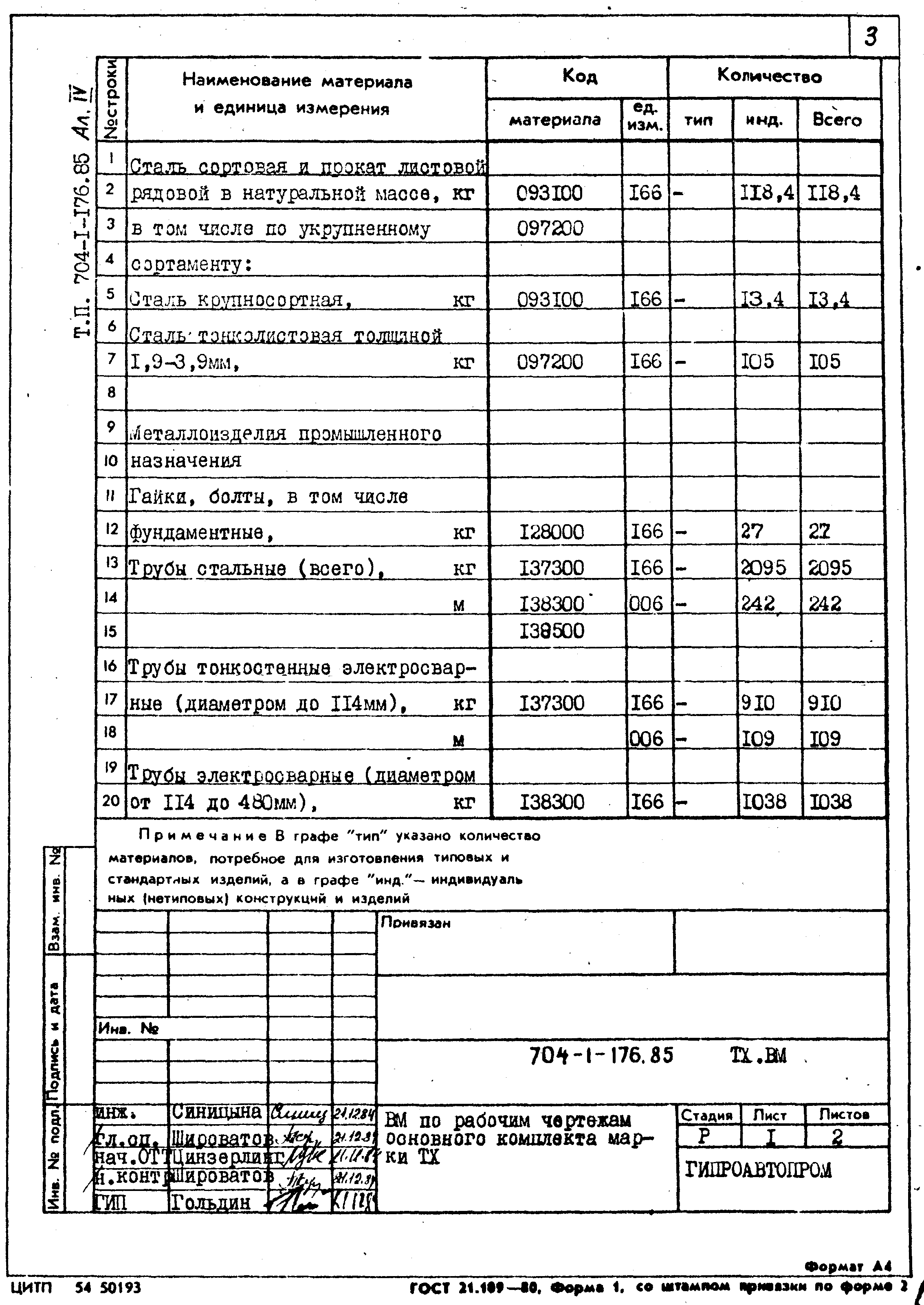 Типовой проект 704-1-176.85