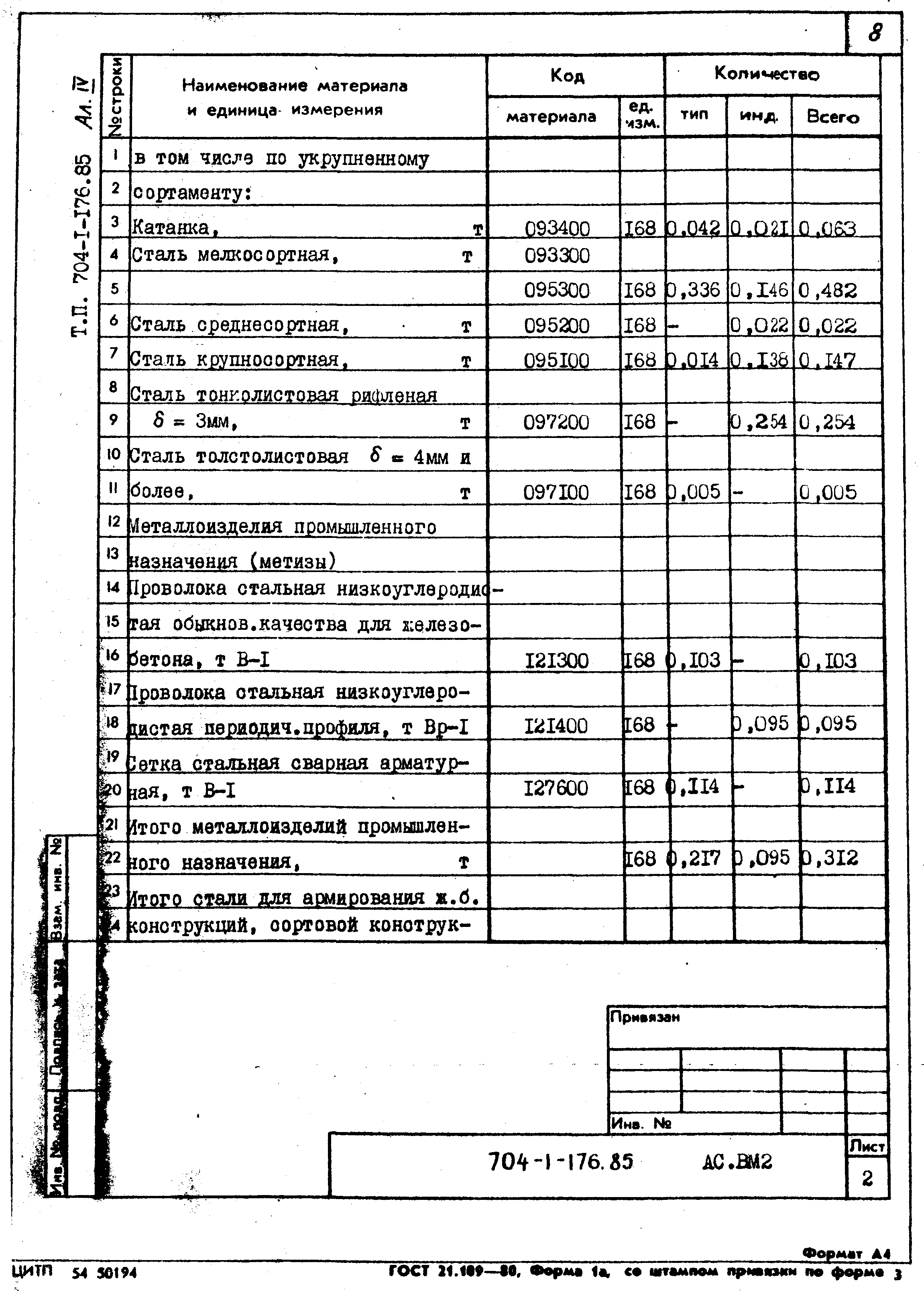 Типовой проект 704-1-176.85